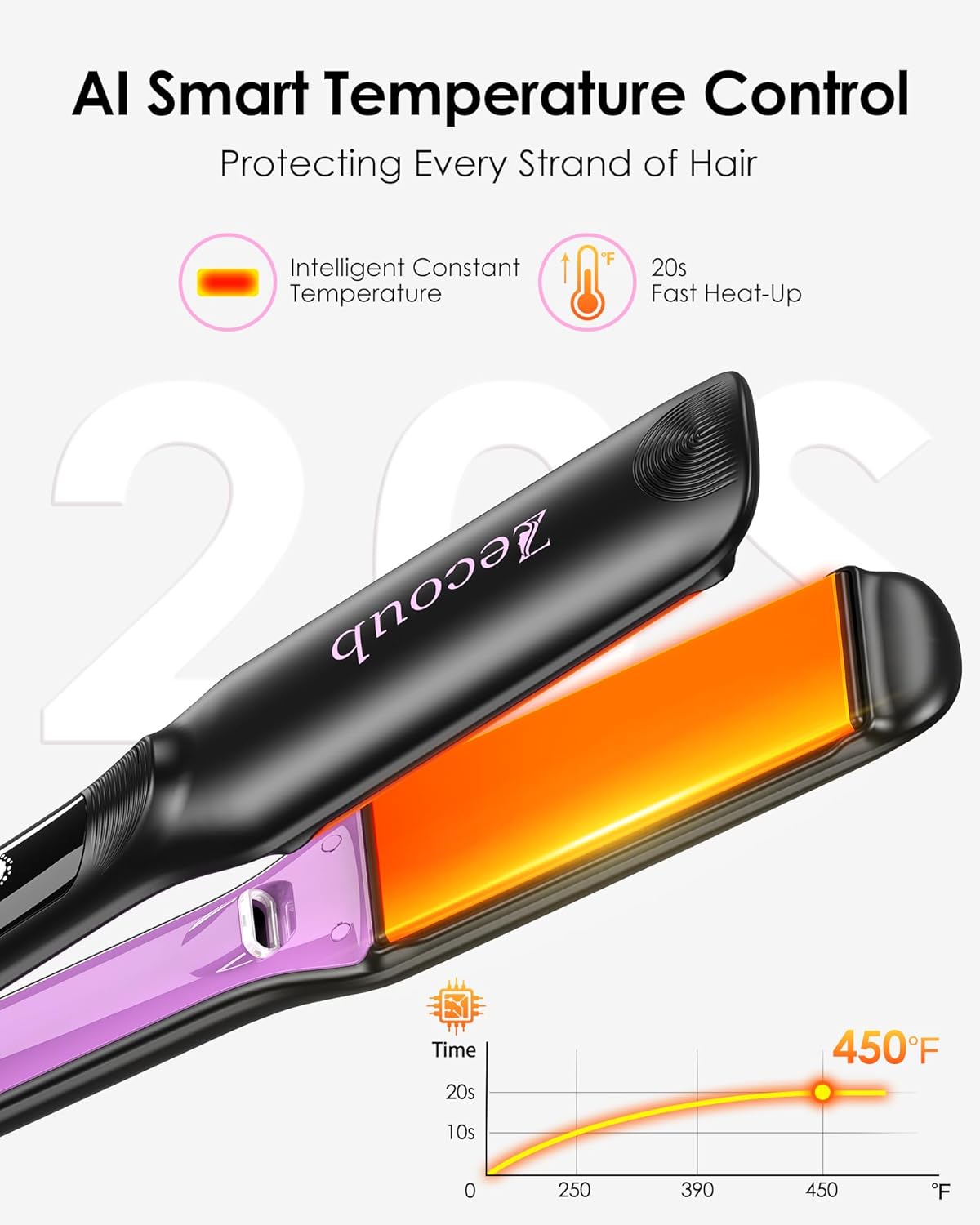 Wide Plate Hair Straightener - 1.75 Inch Ionic Ceramic Flat Iron for Thick, Coarse Hair | Fast Heat-Up, 9 Temp Settings to 450°F
