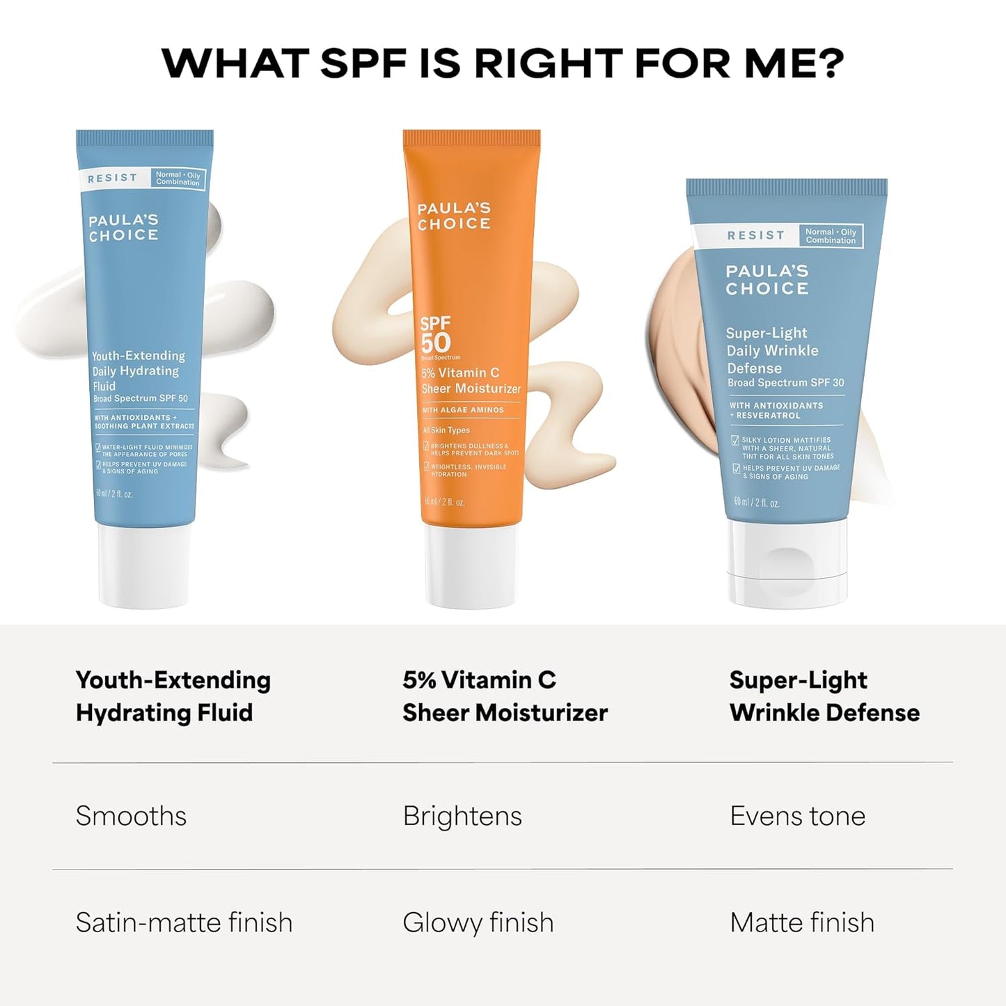 Paula's Choice RESIST SPF 30 Mineral Sunscreen - Lightweight Daily Wrinkle Defense for Oily Skin | Fragrance-Free, Matte Finish