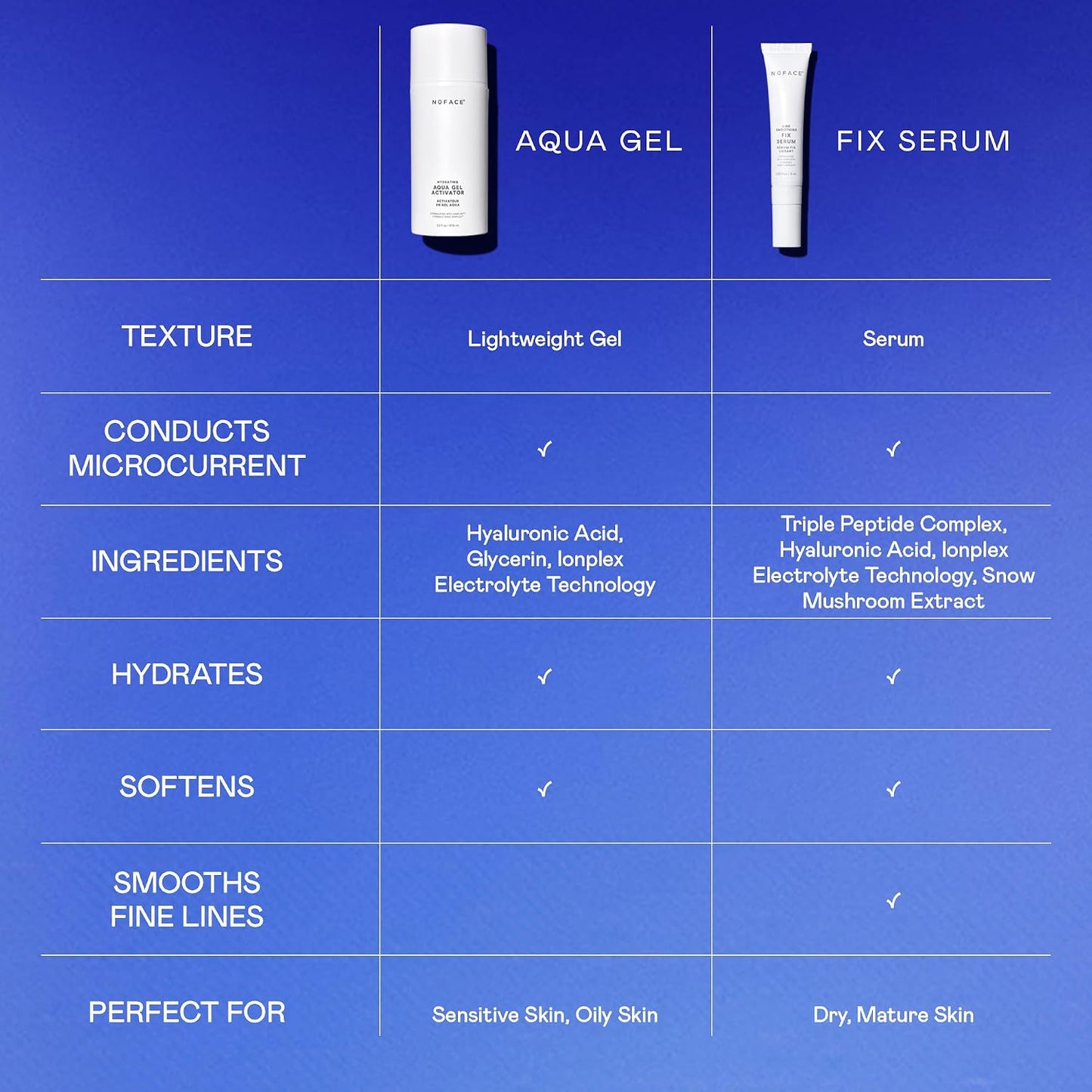 NuFACE FIX Serum - Line Smoothing Microcurrent Conductive Serum with Triple Peptide & Hyaluronic Acid | 0.5 oz