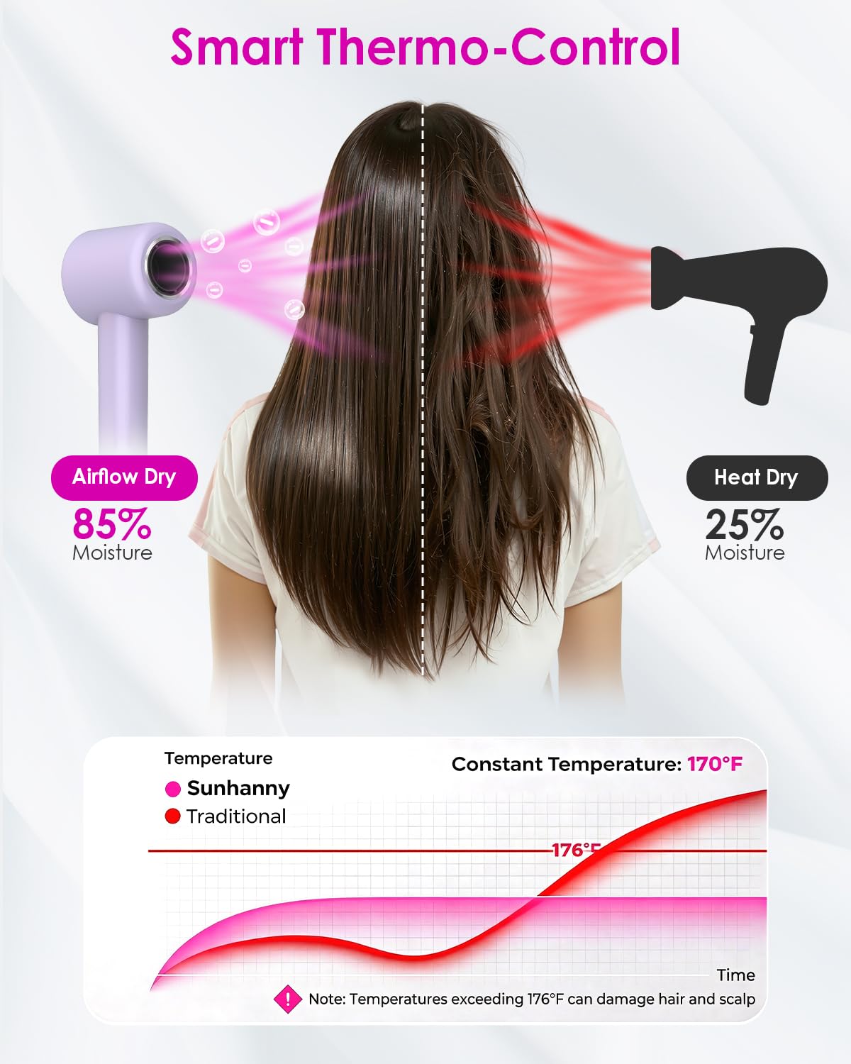 High Speed Ionic Professional Hair Blow Dryer,160000 RPM Powerful Fast Drying Travel Hairdryer Blowdryer with Magnetic Diffuser, Concentrator Nozzle & Wall Mount Bracket, 3 Speeds & 4 Temps, Purple
