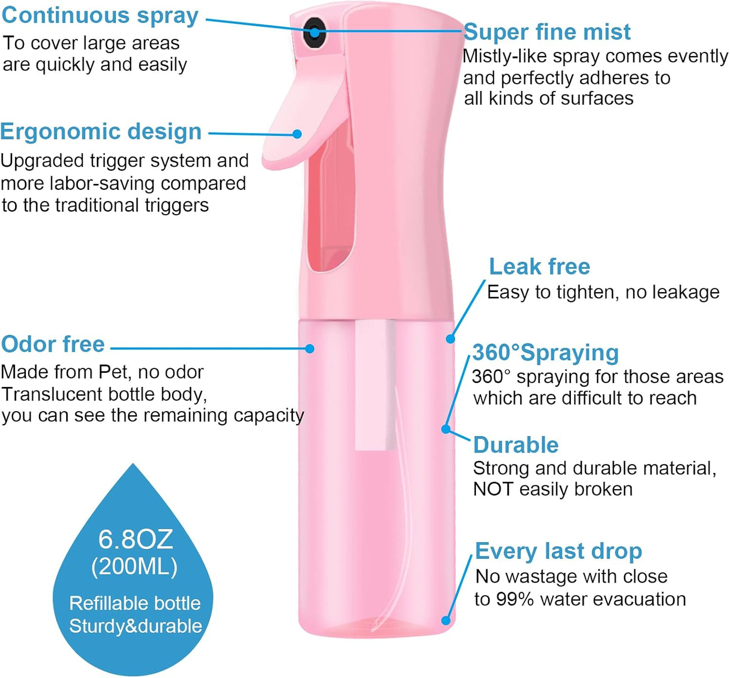 Continuous Spray Bottle for Hair | Fine Mist Refillable 6.8 Oz - Pink | Ideal for Skin Care, Pets, Plants, Travel