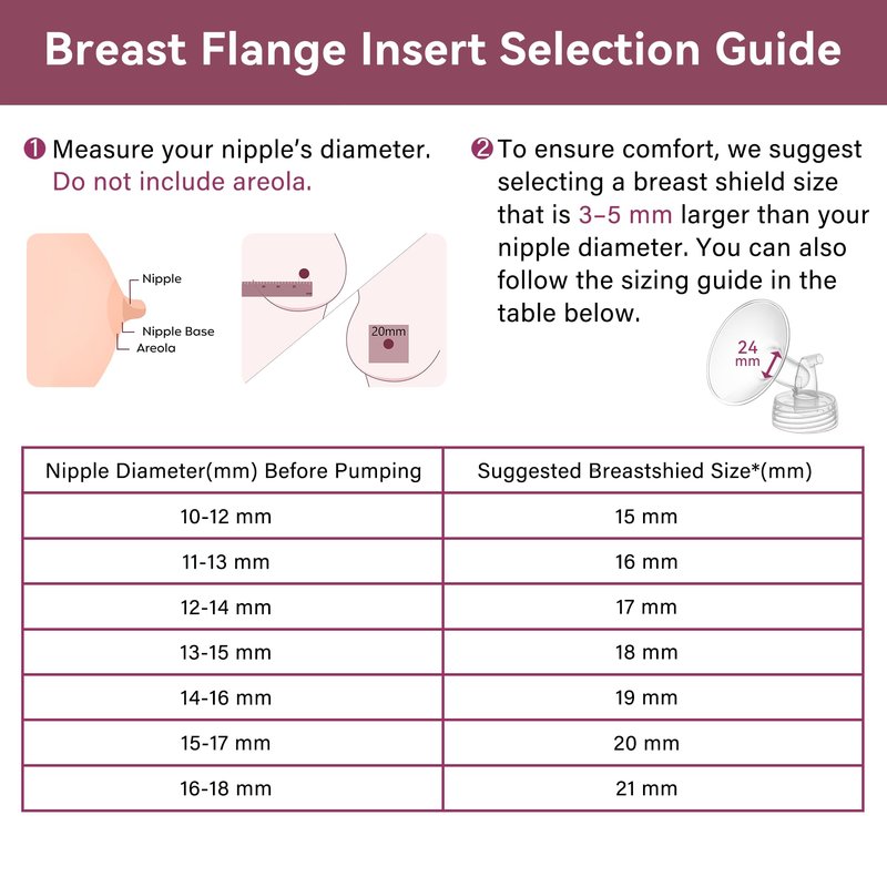 18mm Flange Inserts for 24mm Flange/Shield, Compatible with Momcozy/Medela/MOMMED/Bellababy/Spectra Breast Pumps, Pump Parts Replace (4PCS 18mm)