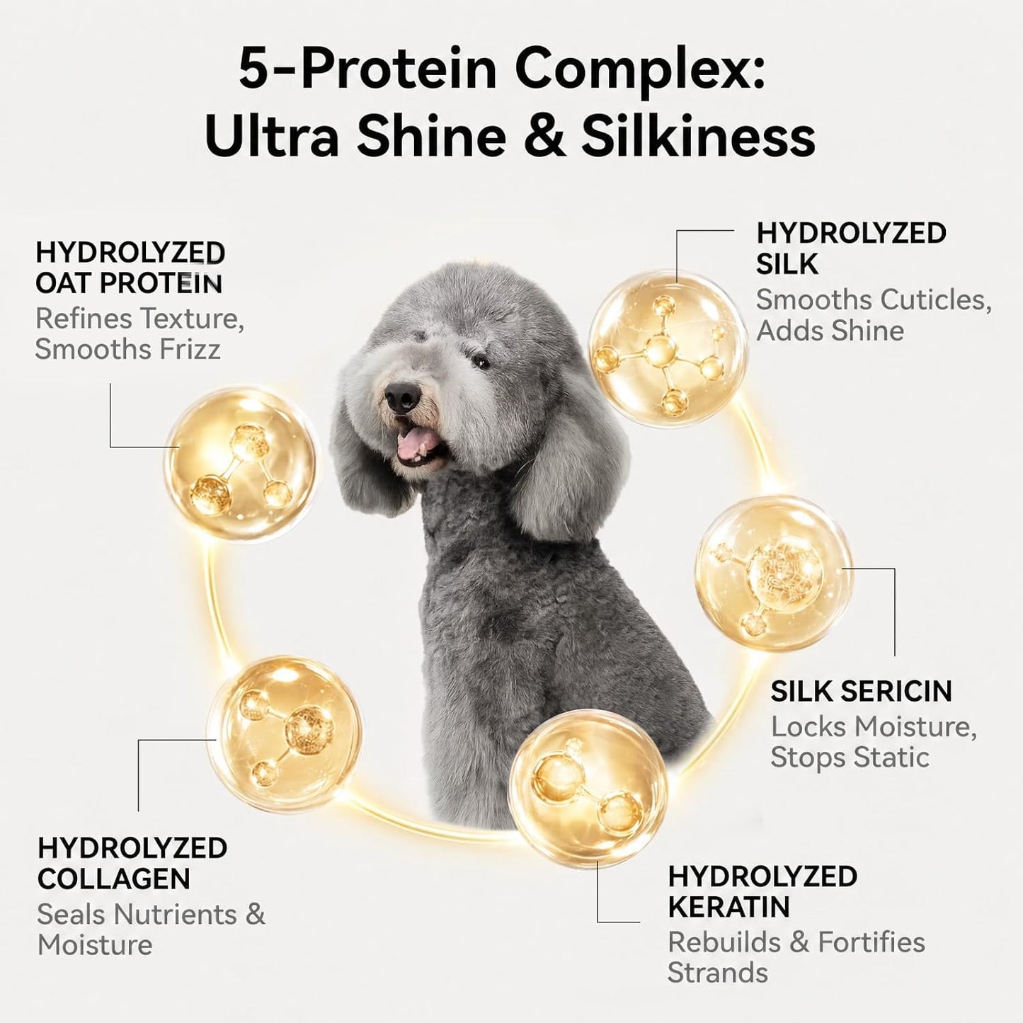 Dog Detangling & Shine Spray - Leave-In Conditioner for Doodles, Cats & Horses | 5-Protein Complex for Deep Repair | 8 Fl Oz