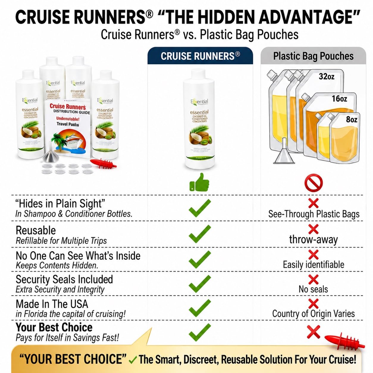 Cruise Runners 2x17.3oz Rum Runners for Cruise Liquor Smuggle Bottle Empty Shampoo Bottles Hidden Alcohol Container Flasks for Liquor Disguise Secret Plastic Flask Discreet