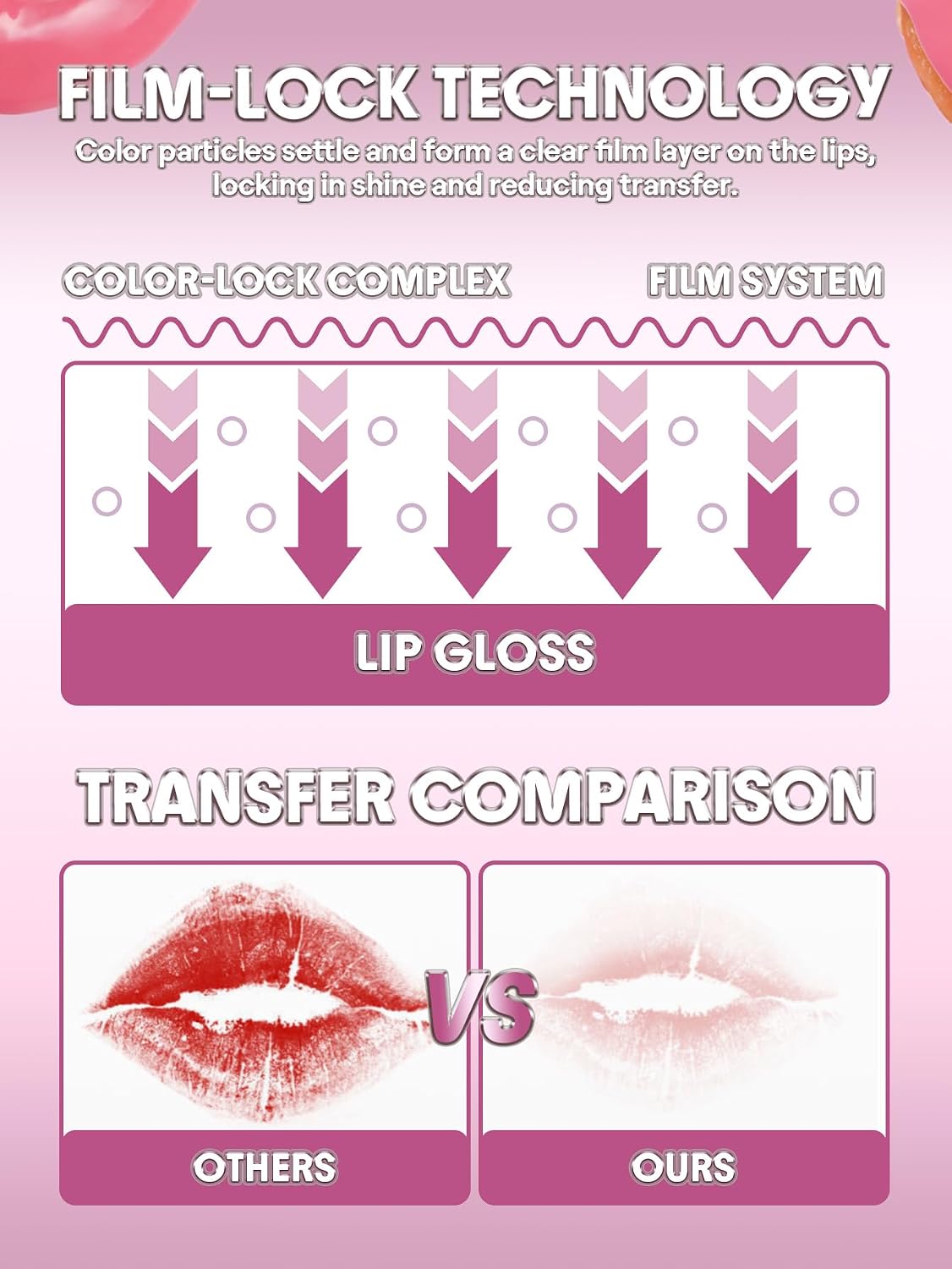 High Shine Finish Moisturizing Lip Gloss - Bananas Foster Flavor | Glass Lock Formula