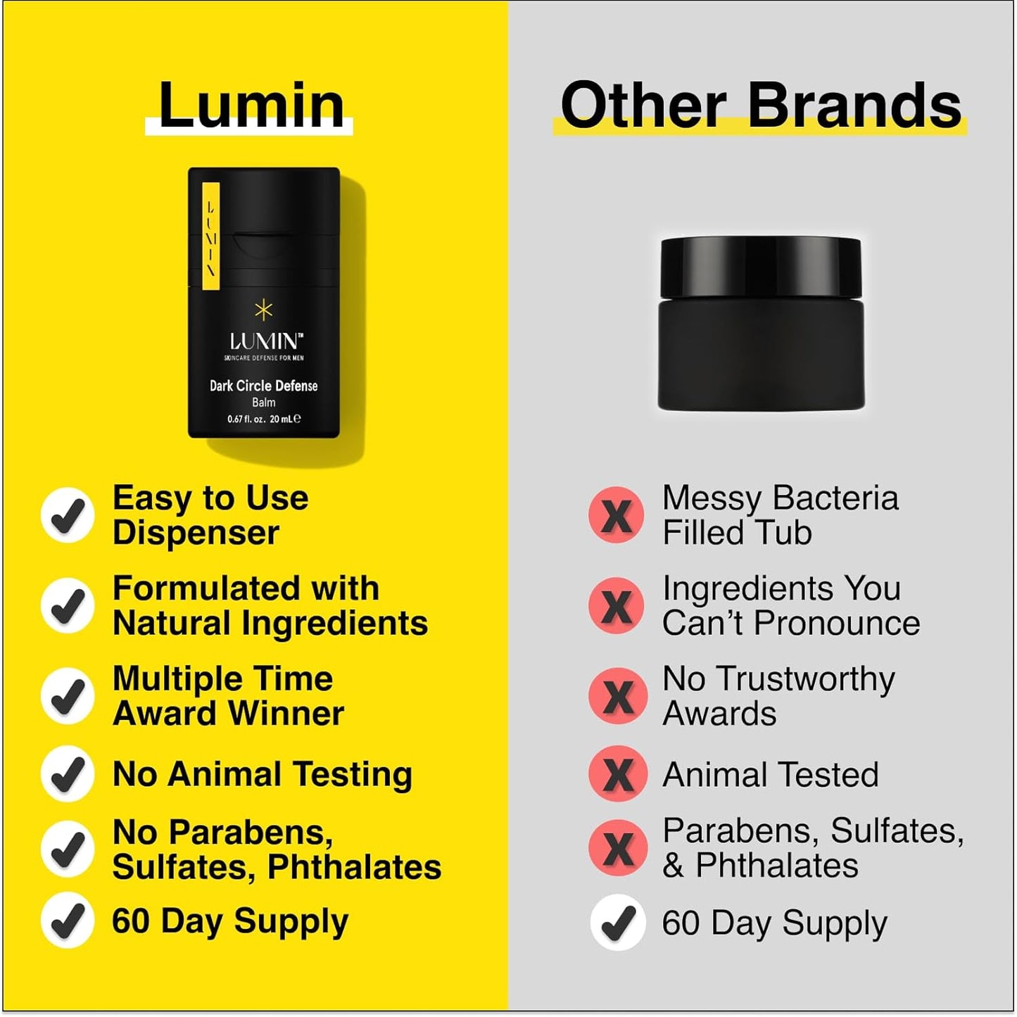 Lumin Men's Skincare Kit - Smooth Operator Detox with Charcoal Face Wash, Scrub & Moisturizer | Two Month Supply