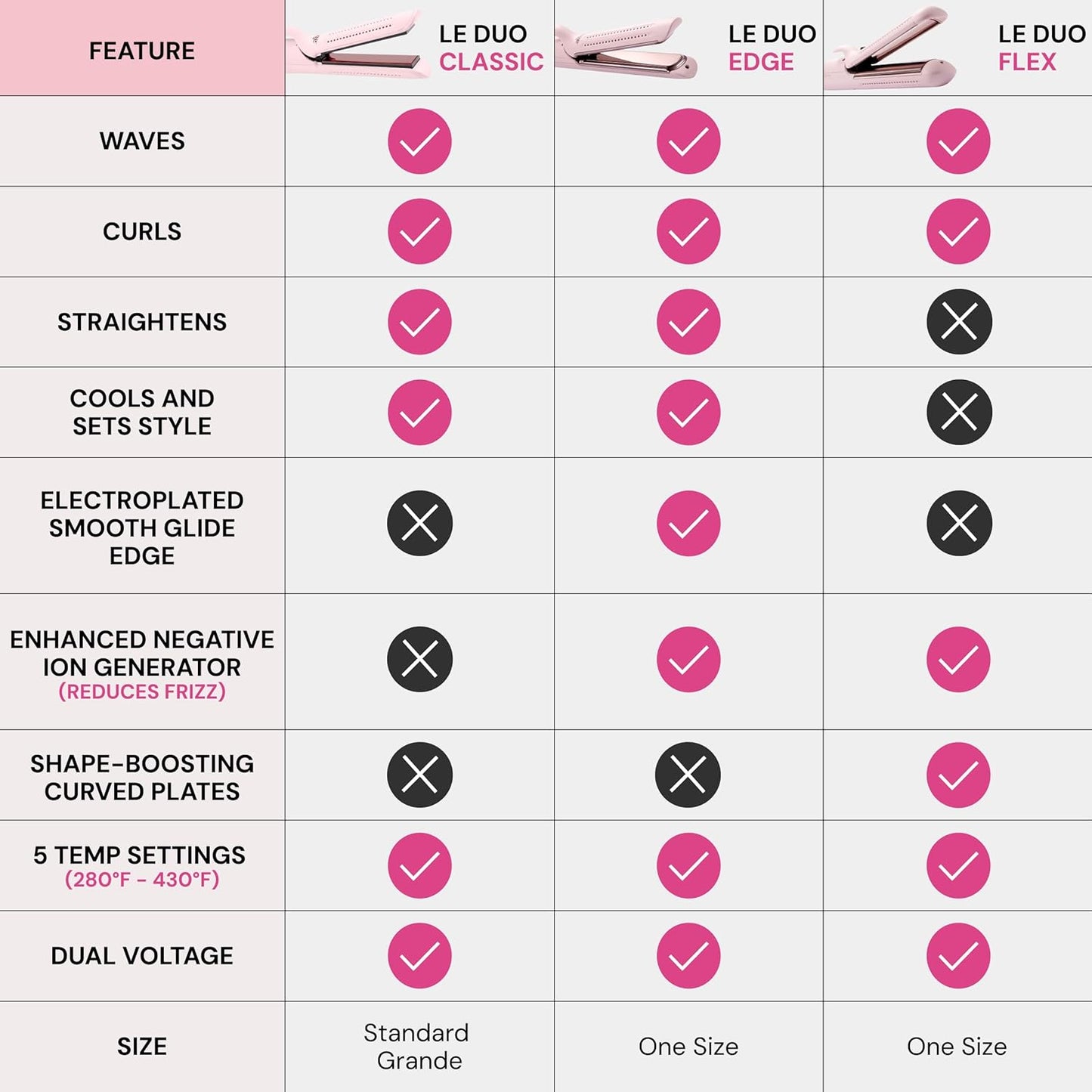 L'ANGE HAIR 2-in-1 Hair Straightener & Curler - 360° Airflow, Titanium Plates | 1" Wand for Long Hair (Blush)