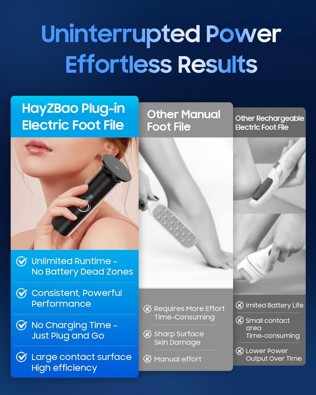 Electronic Foot File | Callus Remover for Effortless Dead Skin Removal - Includes 60 Sandpaper Discs for Smooth Skin