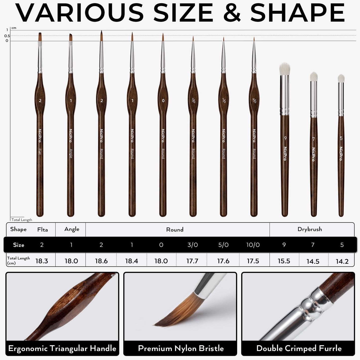 Nicpro Professional Miniature Painting Kit with Wet Palette, Miniature Painting Handle & 11PCS Detail Paint Brushes Drybrush, Sponge, Pallet Paper, Brush Holder Mixing Paint Saver Palette