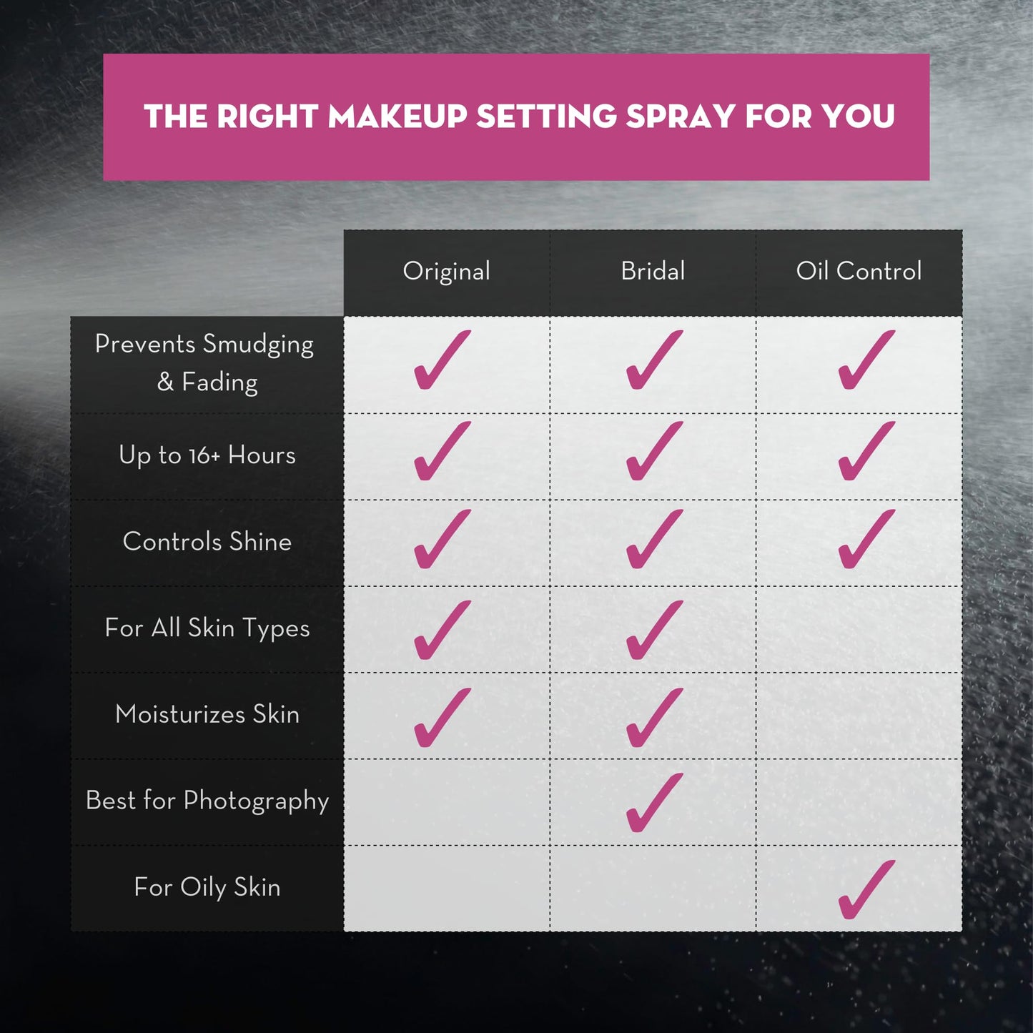 Skindinavia Makeup Setting Spray, Bridal Setting Spray for Makeup Long Lasting, Waterproof & Heat-Resistant Cooling Formula, All-Day Wear Up to 16+ Hours, Wedding Day, Bridal Shower Gift, 2 Oz