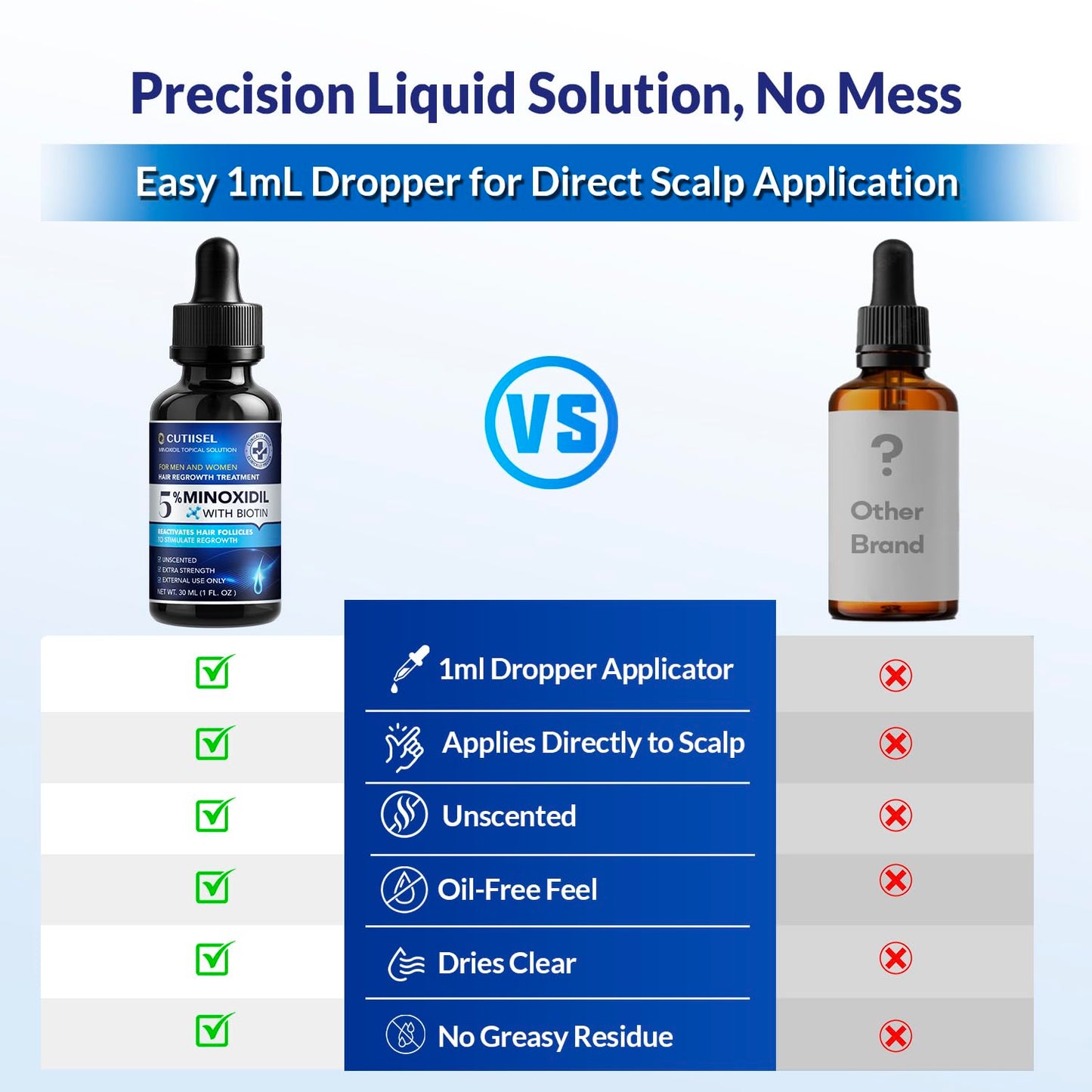 Minoxidil for Men and Women Extra Strength: Minoxidil 5% Topical Solution for Hair Regrowth Treatment for Hair Loss & Thinning Hair - Liquid Formula with Dropper Applicator