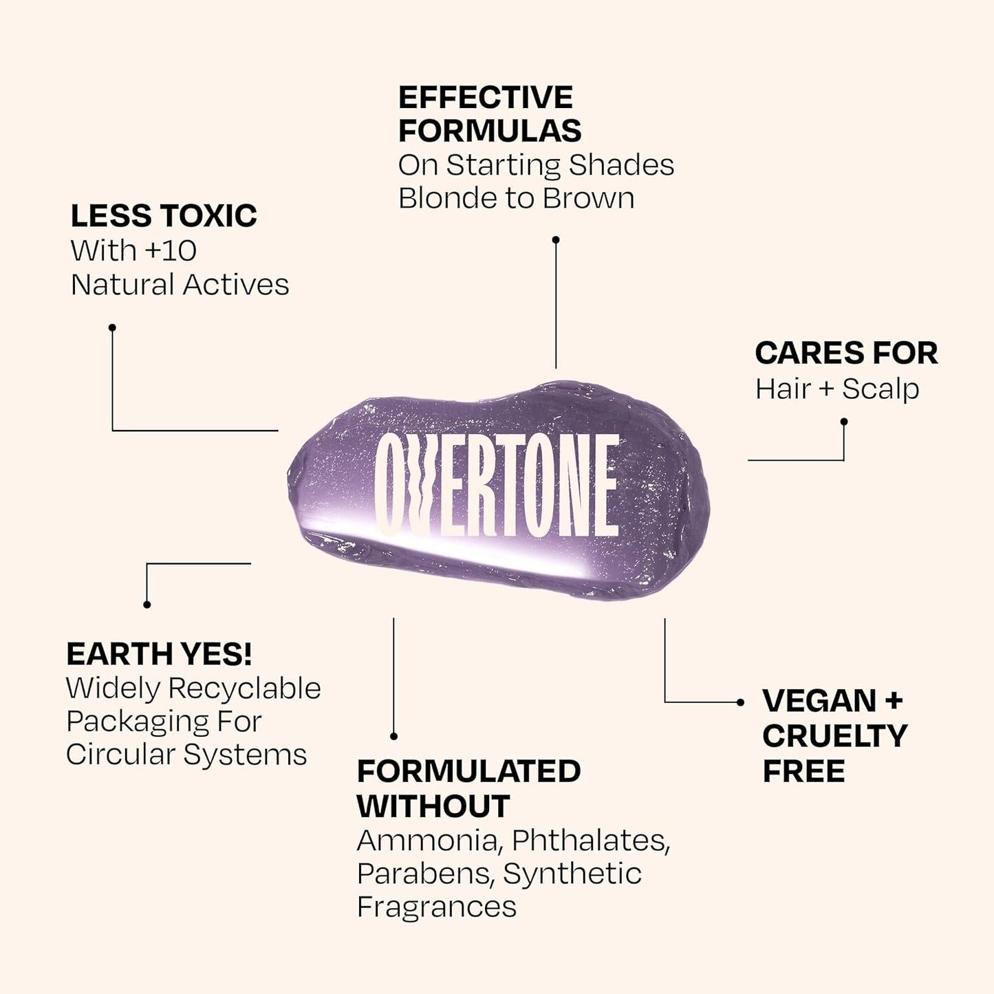 Overtone Daily Color Depositing Conditioner - Stormy Sterling | Hydrating Vegan Formula with Shea, Coconut & Avocado Oils, 4.5oz