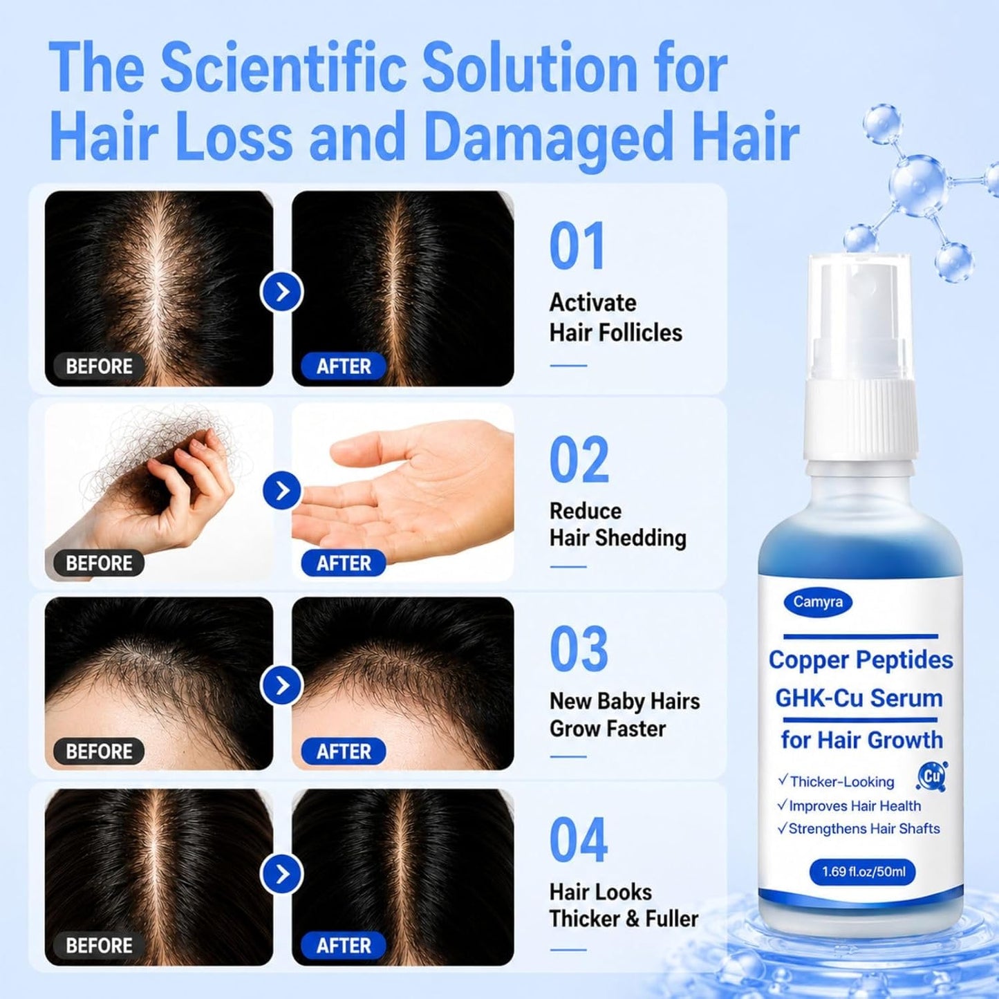 GHK-Cu Peptide Hair Serum - Copper Peptides for All Hair Types | Non-Greasy, Lightweight, 1.69 Fl Oz