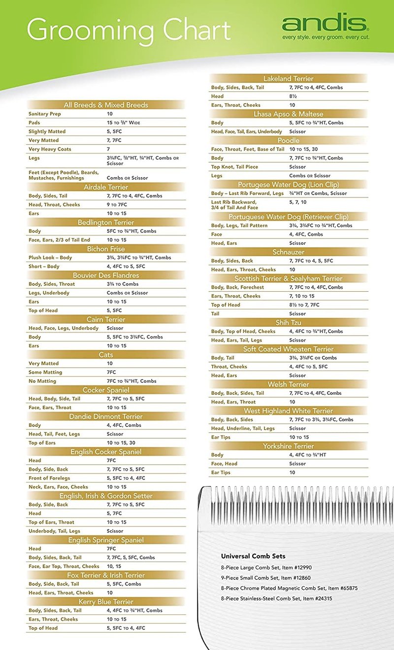 Andis 64330 UltraEdge Detachable Blending Blade – Carbon Steel Dog Clipper Blade, 1/16" Cut Length, Professional Grooming Performance