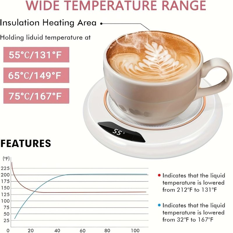 Coffee Mug Warmer - Cordless USB Powered Heating Coaster with 3 Adjustable Levels | Perfect for Office, Camping, Kitchen - White