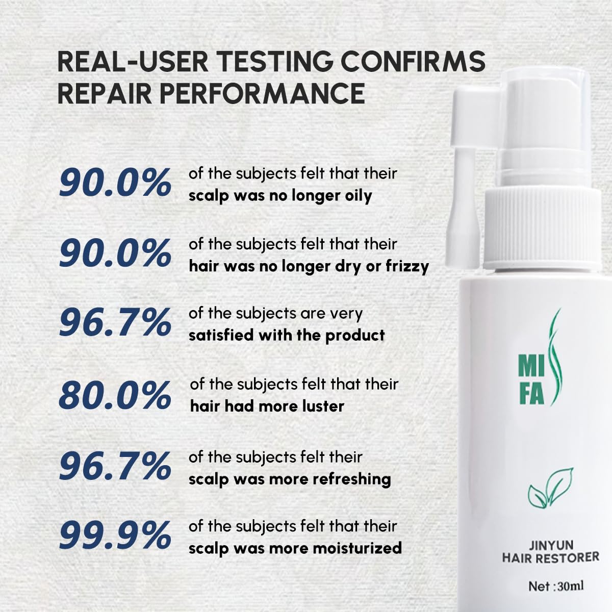Hair Thickening Scalp Serum, Botanical Care Essence for Men & Women, Anti-Thinning, Strengthen Hair Root, Lightweight Non-Greasy for Dry & Oily Scalp, 30ml