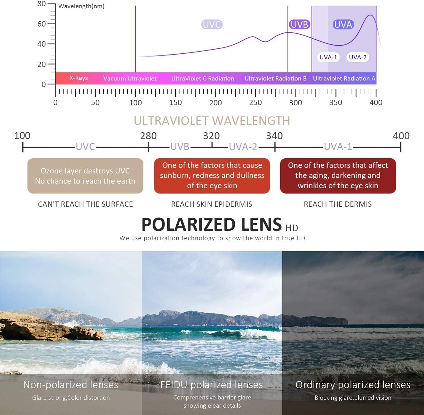 Polarized Sunglasses for Men & Women - Black Retro UV Protection for Driving & Fishing