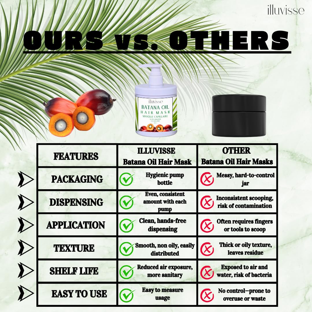 Batana Oil Hair Mask - Deep Conditioning Keratin & Lactic Acid Formula for Thicker, Fuller Hair | 500ml