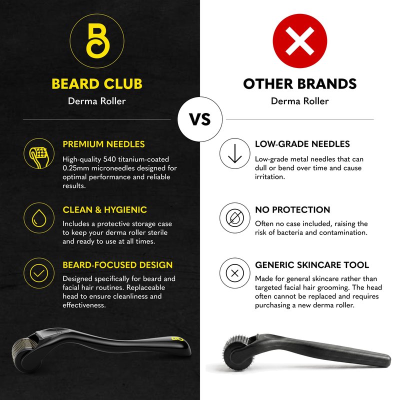 The Beard Club Derma Roller & Cleansing Spray Kit – Microneedling Roller for Beard, Scalp & Face with Beard Roller & Microneedle Cleaner – At-Home Micro Needling Skin Device for Men and Women