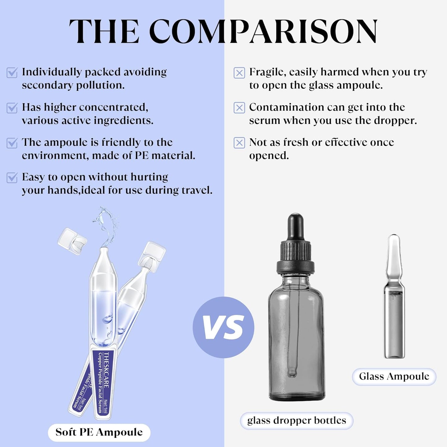 Copper Peptide Serum Ampoule for Face - Hydrating Niacinamide & Hyaluronic Acid | 30 Count