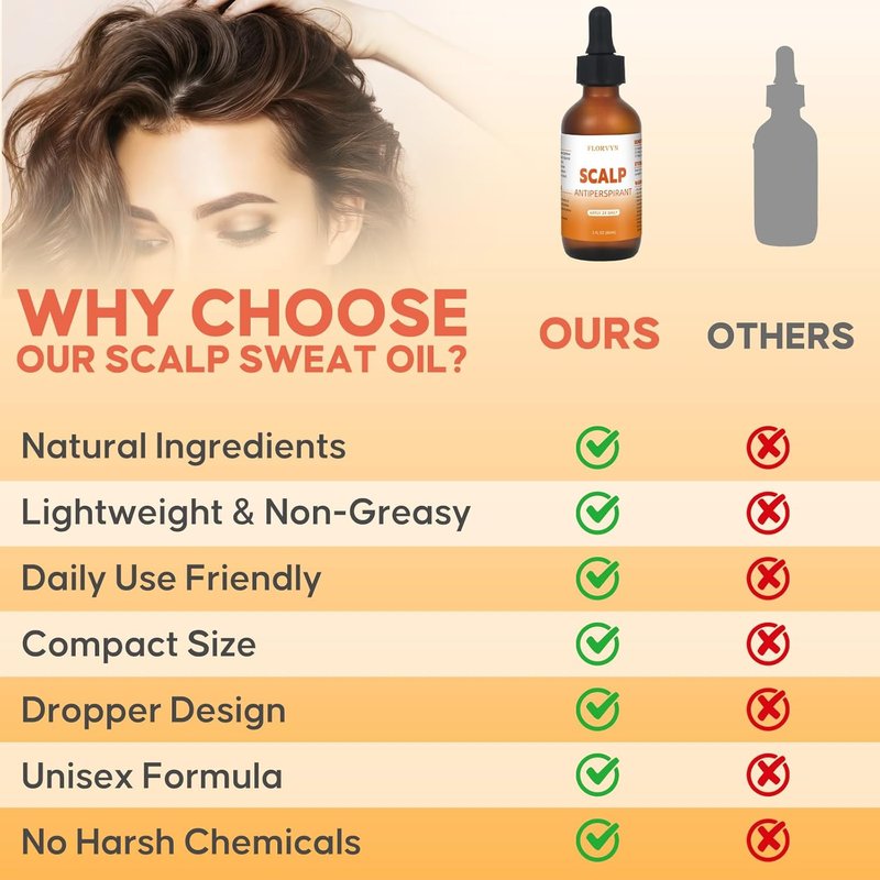 Scalp Serum for Sweaty Scalp - Fast-Drying Sweat Control Oil with Argan & Ginger - 2 Fl Oz, White