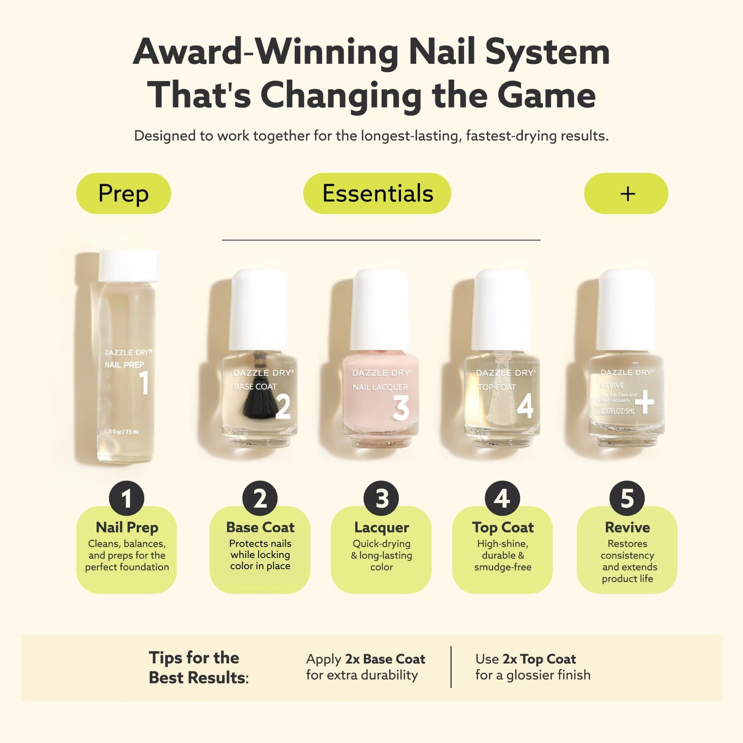 Dazzle Dry Mini Kit 4 Step System - Varsity Blues - A muted light denim. (5 Piece Kit / 5 Manicures)