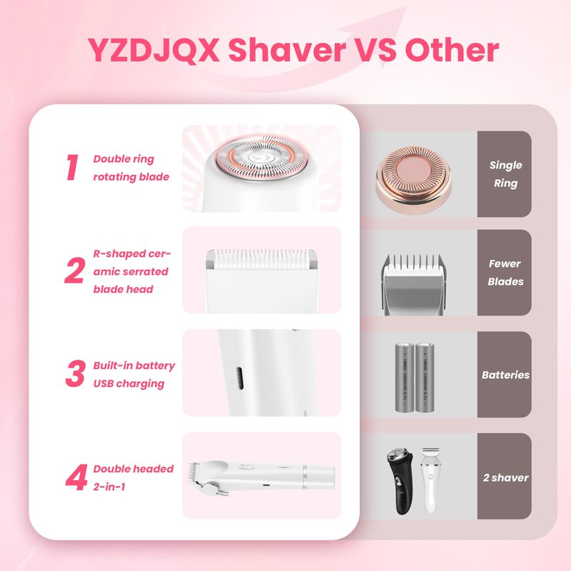 YZDJQX Bikini Trimmer for Women-2 in 1 Dual Head Electric Razors,IPX7 Waterproof Bikini Electric Shaver,Dry & Wet Use Painless Bikini Shaver,Pubic Hair Trimmer for Private Area & Body Hair,White