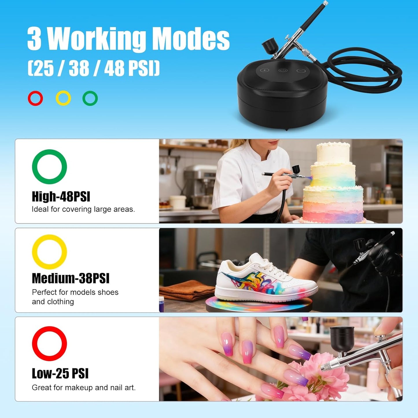 Airbrush Kit - 48 PSI Air Compressor with 3-Stage Pressure Control | 0.3/0.5 mm Nozzles for Painting, Nails & Makeup