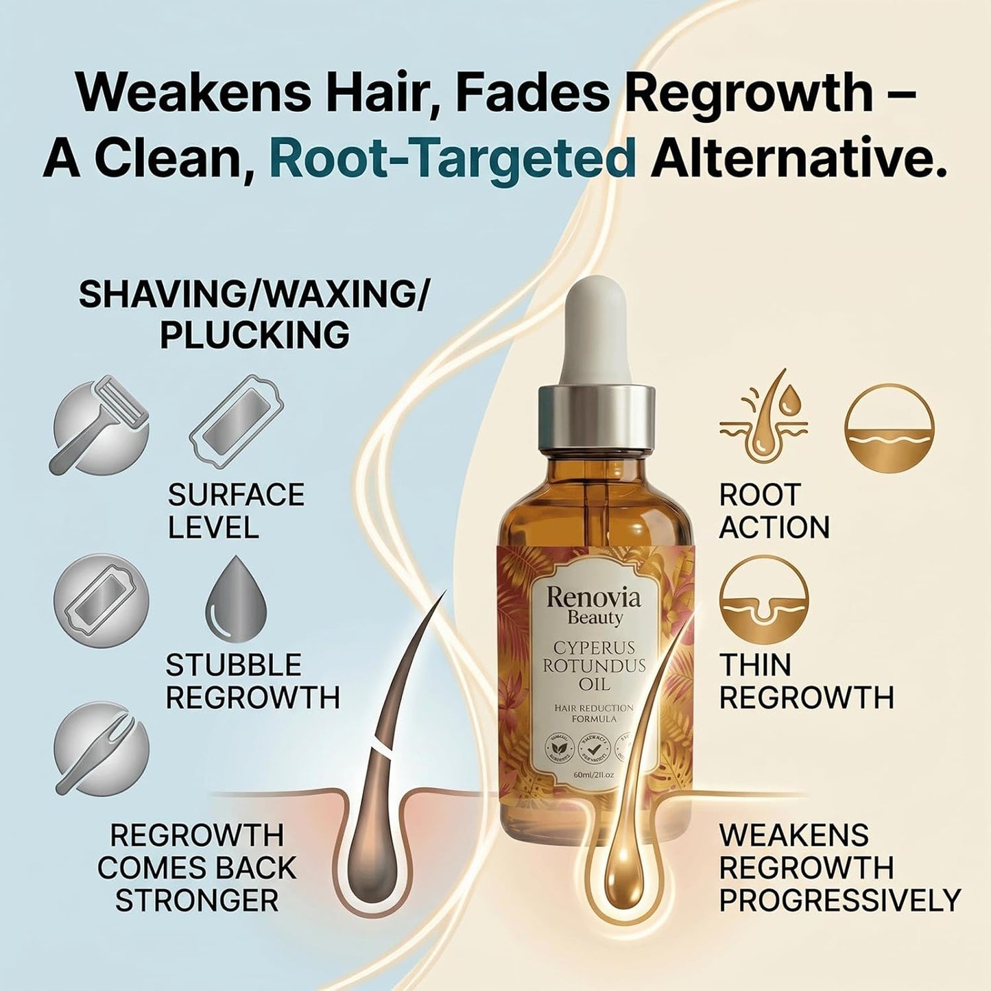 Cyperus Rotundus Oil for Hair Removal | Stop Unwanted Hair Growth Naturally - 2 fl. oz.