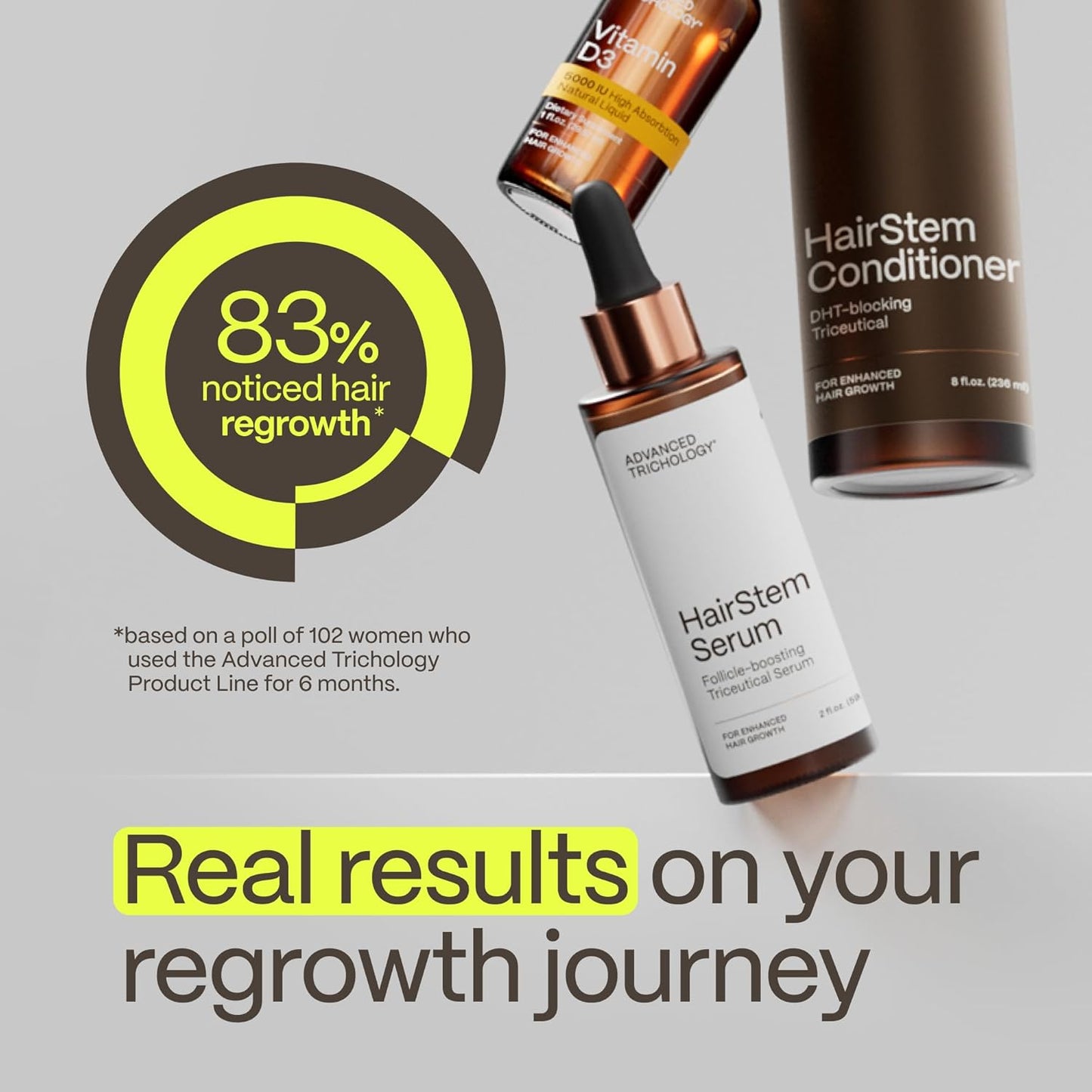 HairStem Follicle-Boosting Serum for Thicker, Fuller Hair - Triple-Action Formula for Hormonal & Nutritional Support