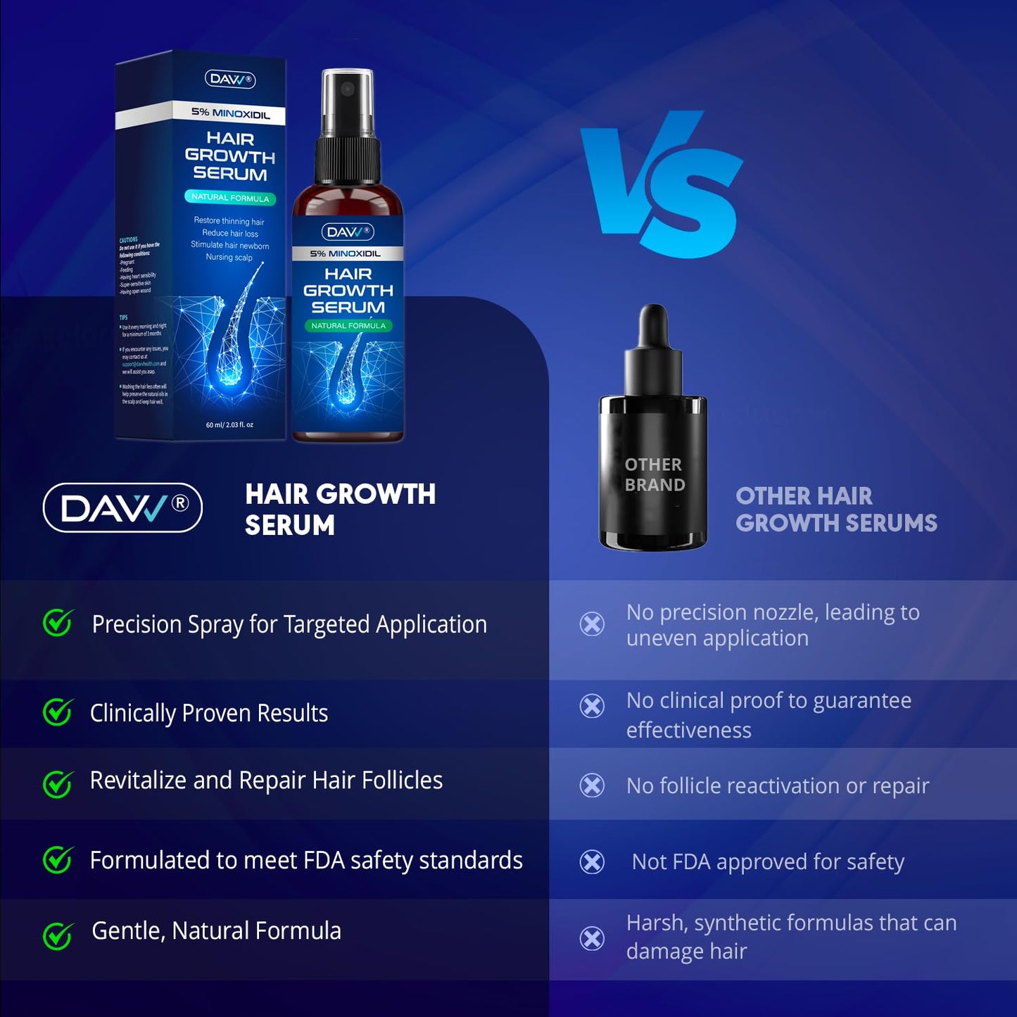 Minoxidil Hair Growth Spray for Men & Women - Extra Strength 5% Solution with Rosemary - 60ml