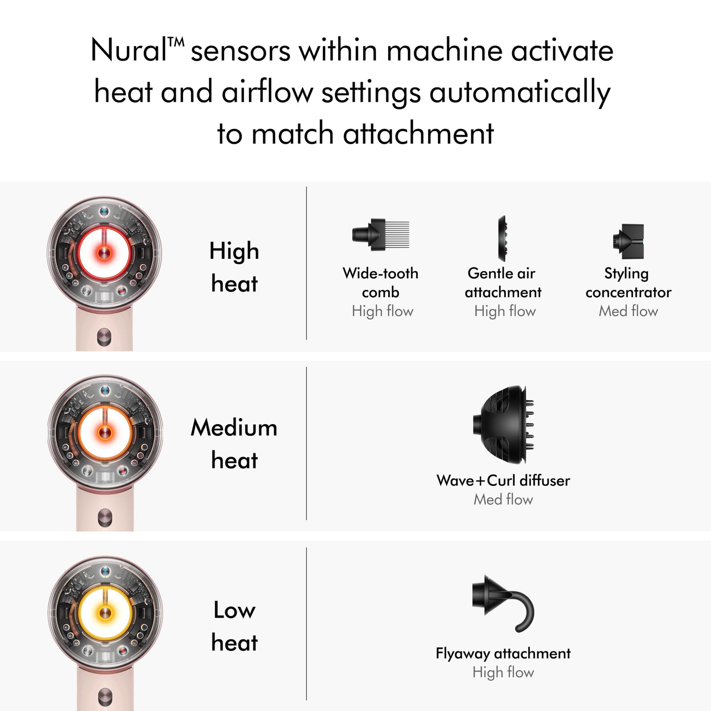 Dyson Supersonic Nural Hair Dryer in Ceramic Pink and Rose Gold
