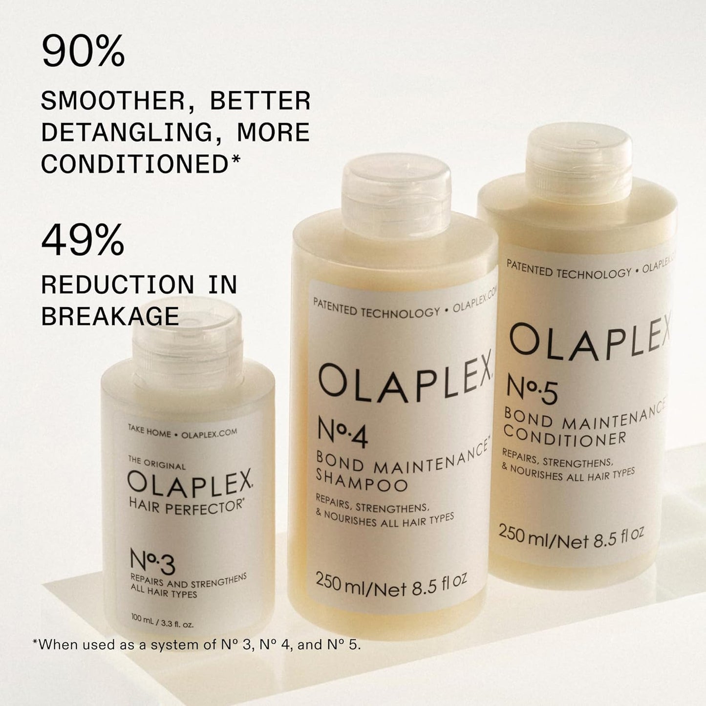 Olaplex N°.4 Bond Maintenance Shampoo - Strengthens & Repairs Hair Damage | Hydrating Formula for All Hair Types