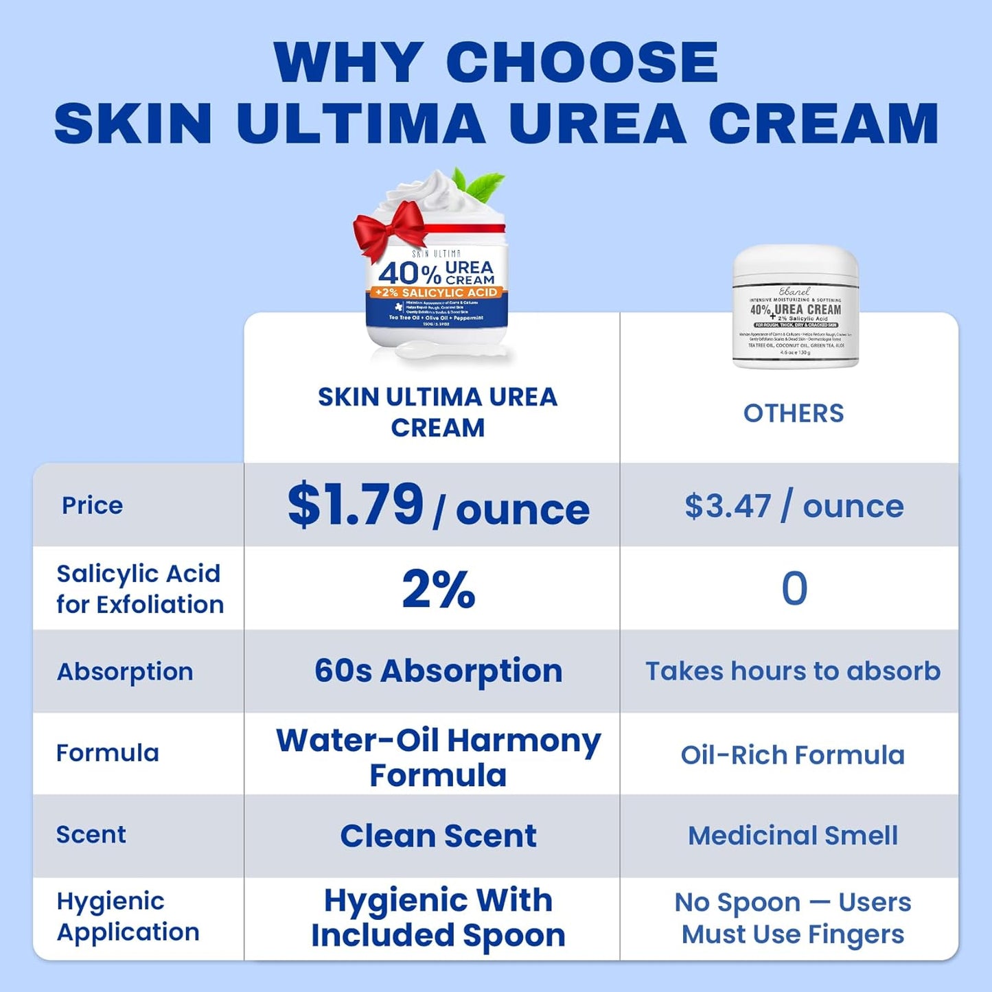 SKIN ULTIMA Urea Cream 40% with 2% Salicylic Acid - Intensive Repair for Dry Cracked Feet, 5.29 oz