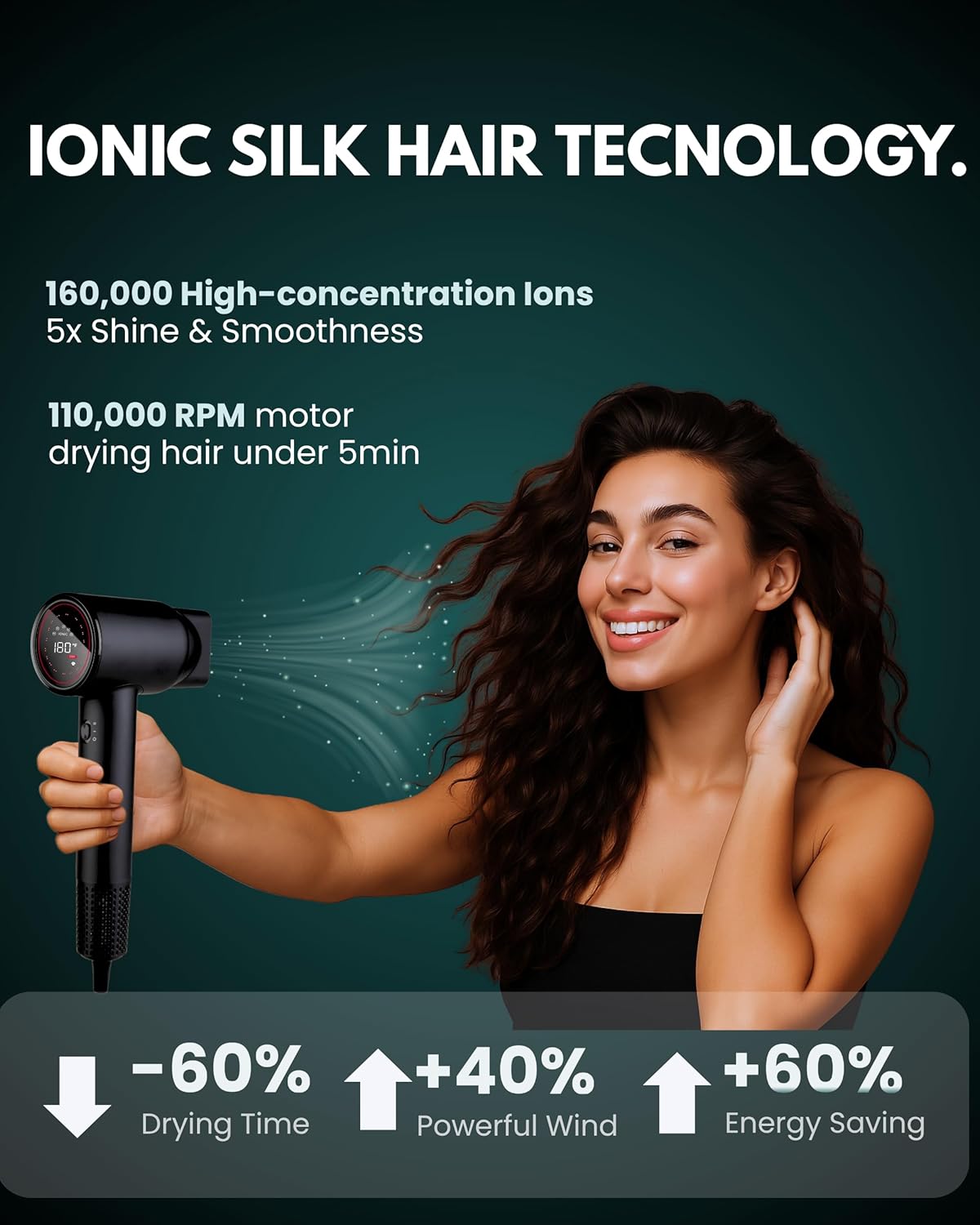 Ionic Hair Dryer - High-Speed Fast Drying Blow Dryer with LCD Display & Noise Reduction | Lightweight Ergonomic Design