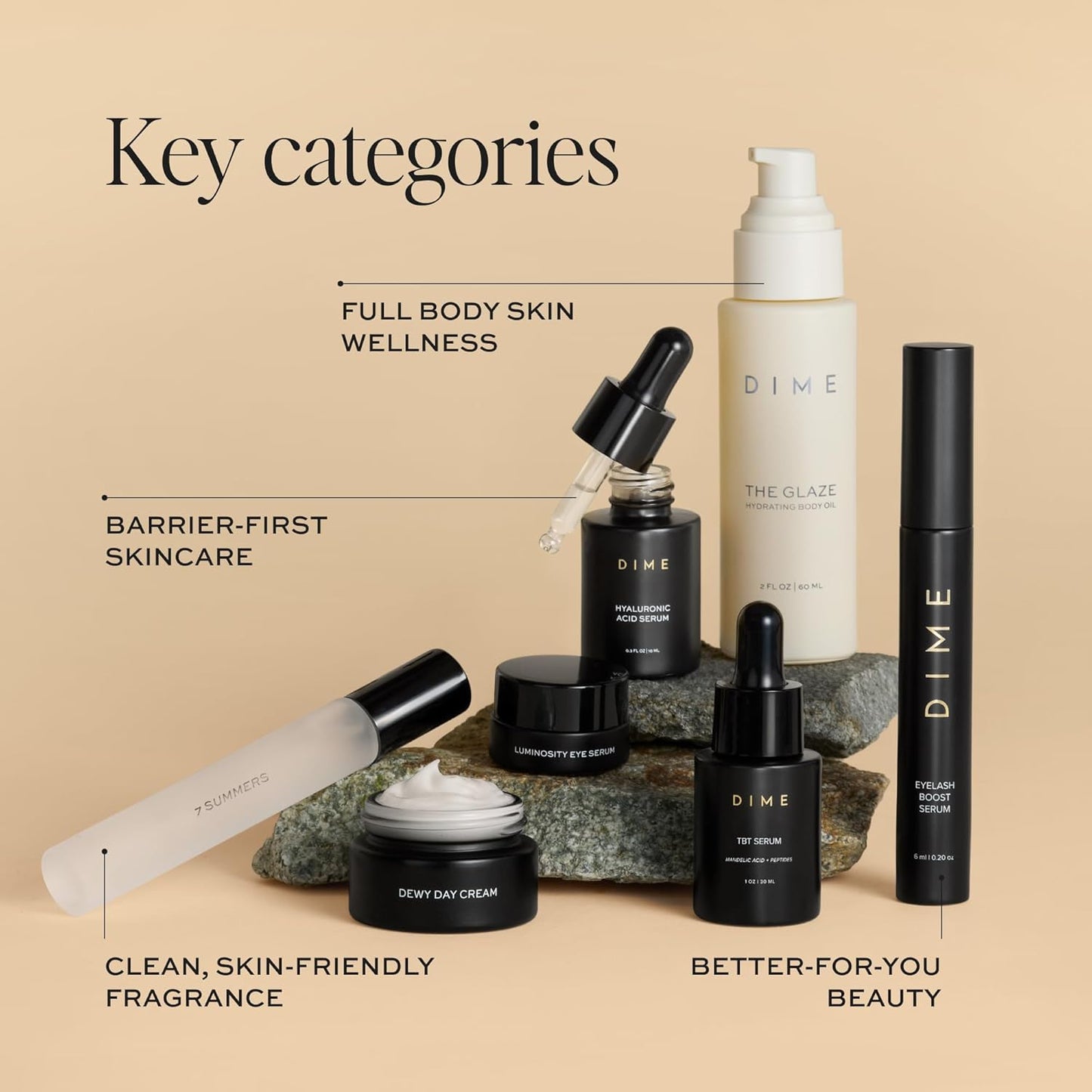 DIME Beauty Icons Collection - Travel Size Skincare Set | 7 Essentials Including Perfume, Serum & Cream