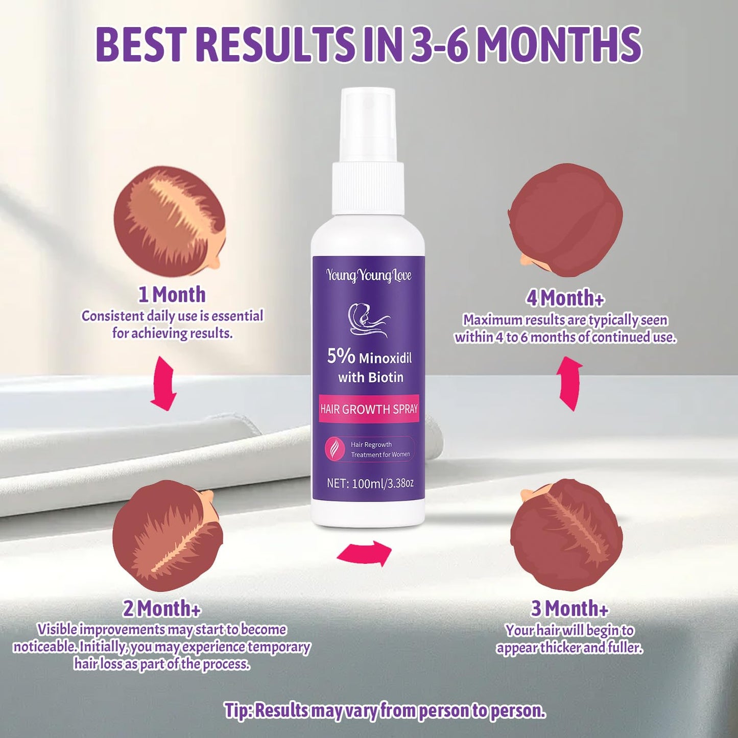 5% Minoxidil Spray with Biotin - Regrowth Treatment for Men Women, Promotes Thicker, Stronger, Fuller Hair, Prevents Hair Loss, for Men Hair & Beard, for Women Hair Growth, 3.38 oz (Purple)