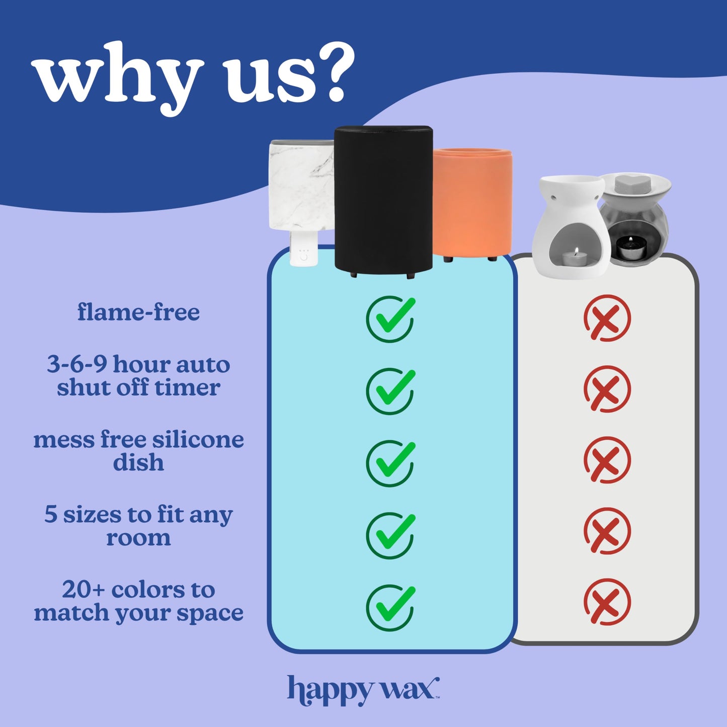 Happy Wax White Terrazzo Outlet Timer Warmer for Scented Wax - Compact Ceramic Wall Plug in Wax Melt Warmer w/Timer - Wax Melter for Home Fragrance - Small Wax Warmer w/Removable Silicone Dish