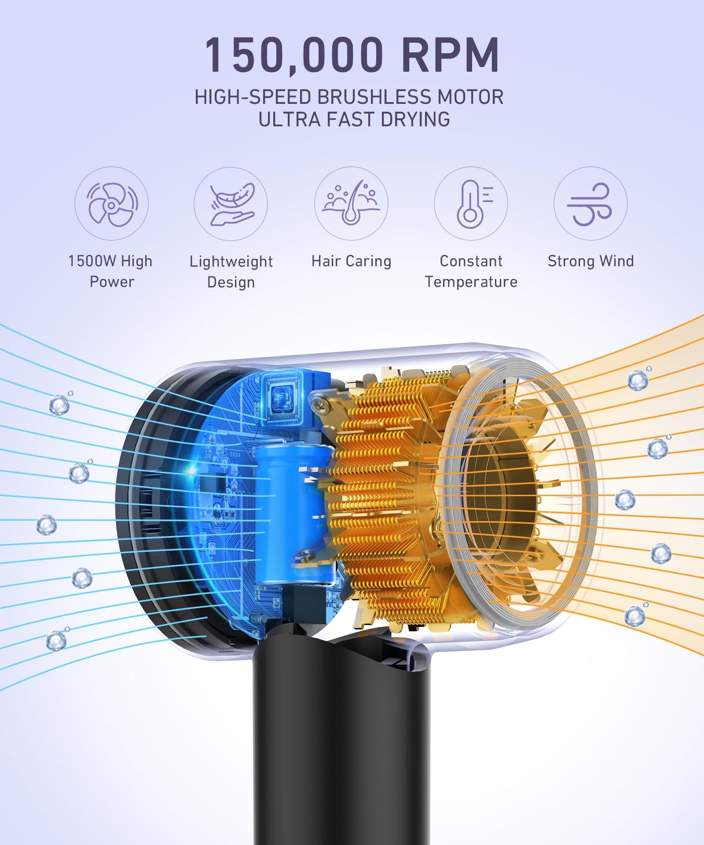 Cosy Companions High-Speed Ionic Hair Dryer, 150000 RPM Brushless Motor for 2-5 Min Fast Drying, Low Noise Blow Dryer Reduces Frizz & Heat Damage, Lightweight Hair Dryer with Diffuser & Nozzle