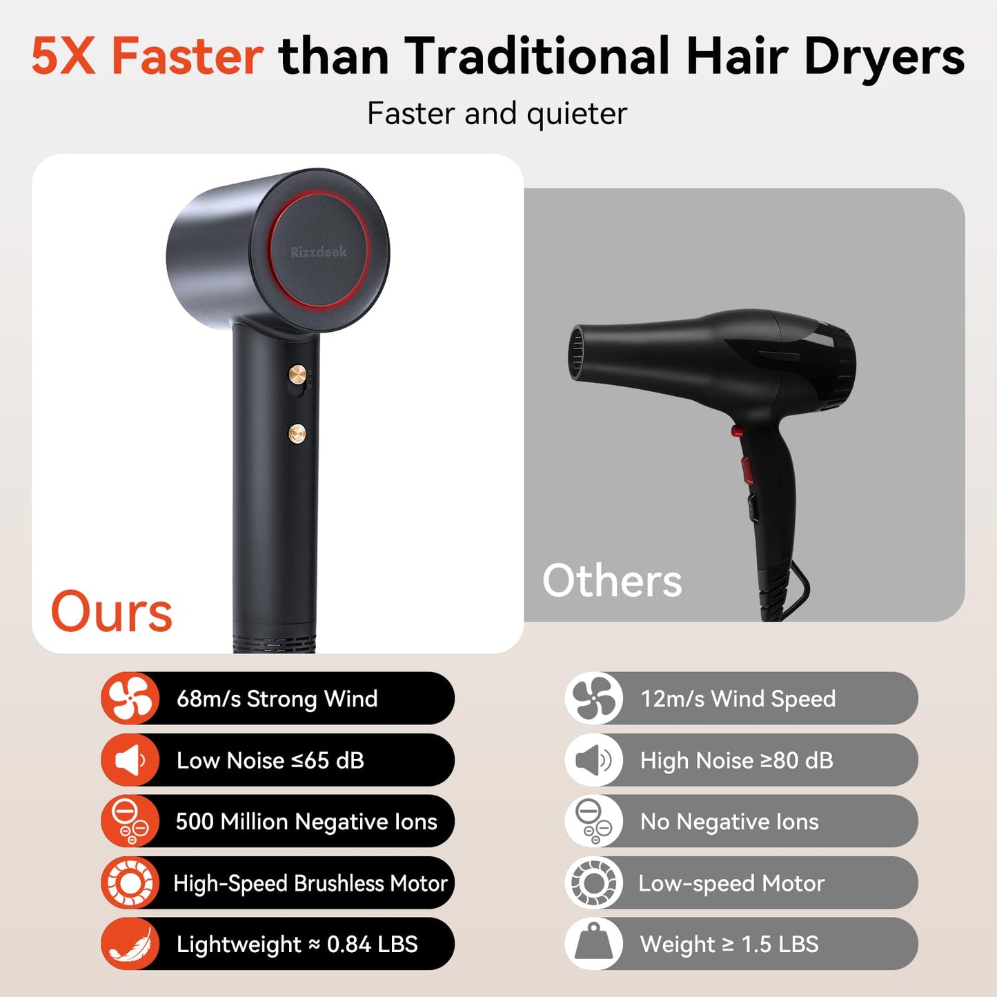 Hair Dryer 180000RPM Professional Ionic High Speed Blow Dryer with Diffuser