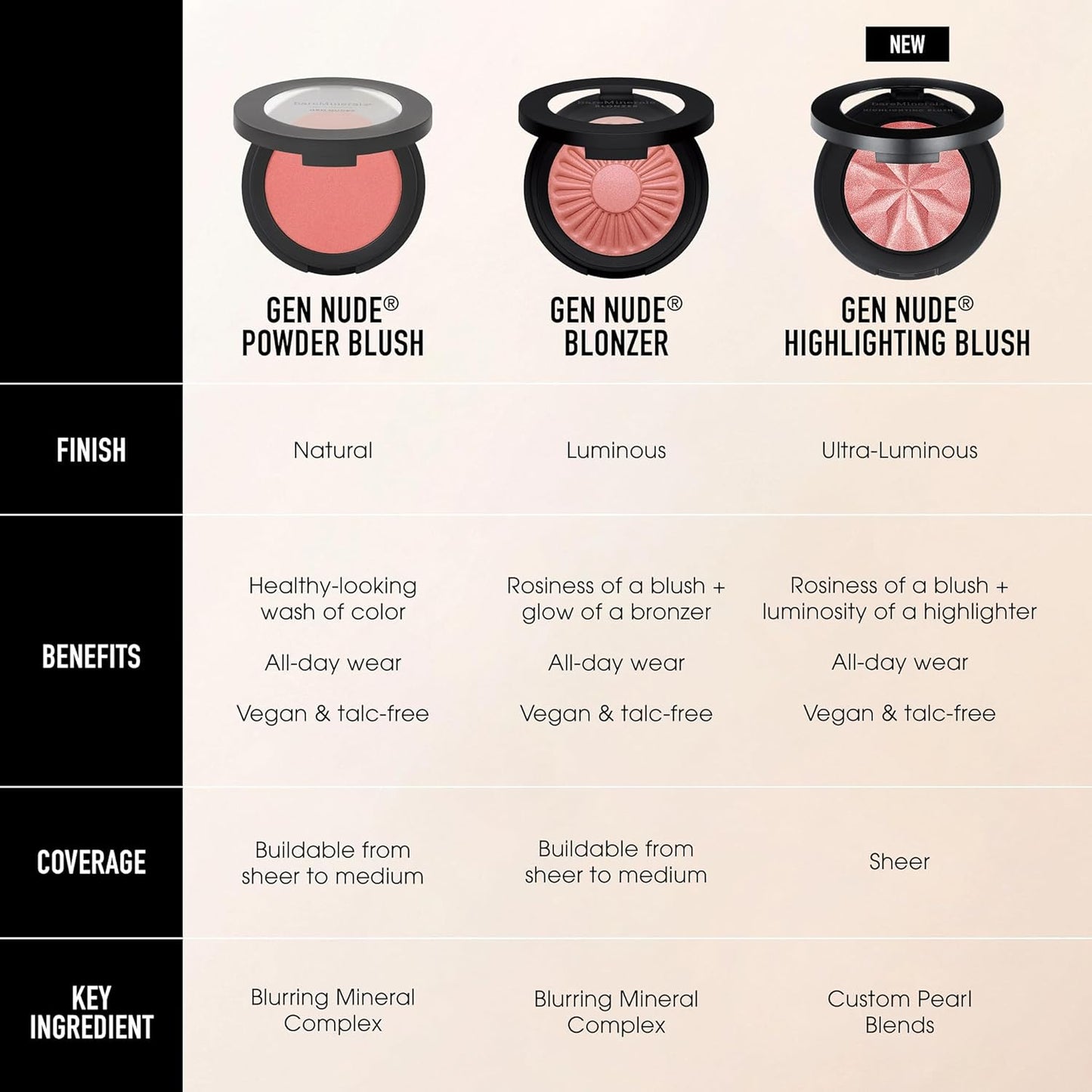bareMinerals Gen Nude Powder Blush - Mineral-Based Blush for All-Day Wear | Buildable Matte Finish, Talc-Free, Vegan