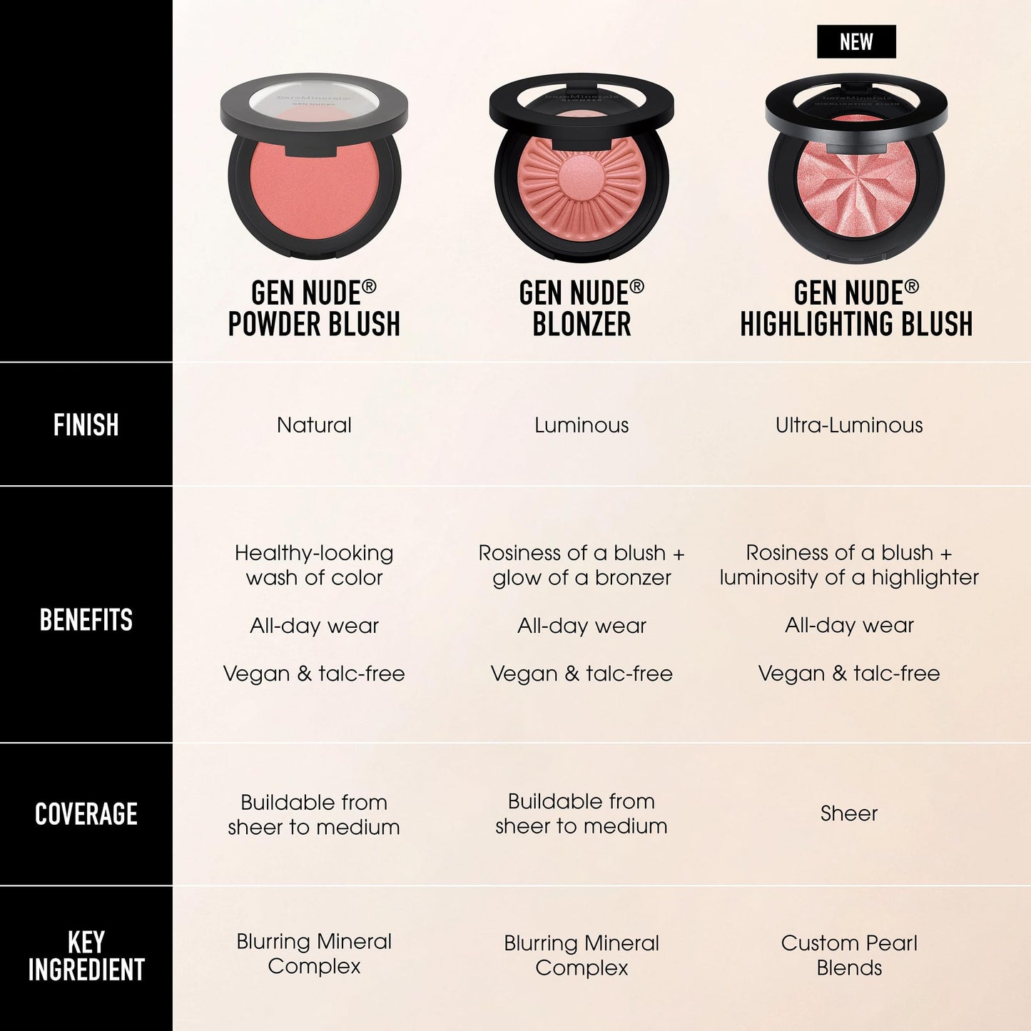 bareMinerals Gen Nude Powder Blush, Mineral-Based Pressed Powder Blush - You Had Me At Merlot - Rich Berry Wine & Gold Pearl, Vegan, Cruelty-Free & Dermatologist-Tested
