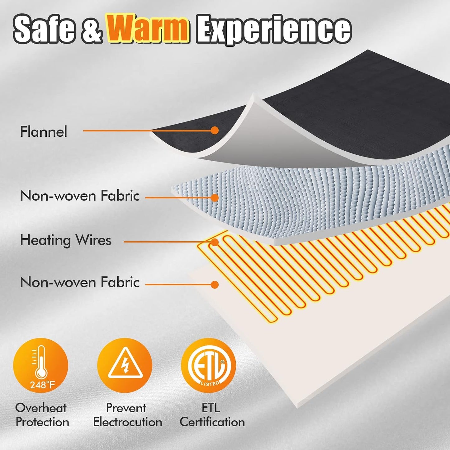 Electric Heated Mattress Pad - Twin Size 71” x 30” | 5-Level Heating, Timer & Overheat Protection