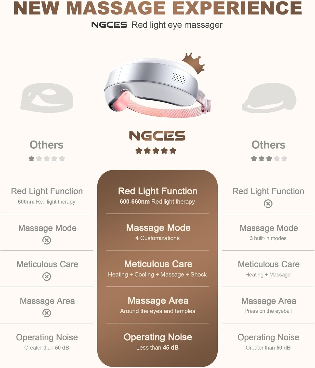 Eye Massager - Heated & Cooling Smart Sleep Mask | 4 Modes for Eye Strain Relief, Portable Travel Spa Gift for Men & Women