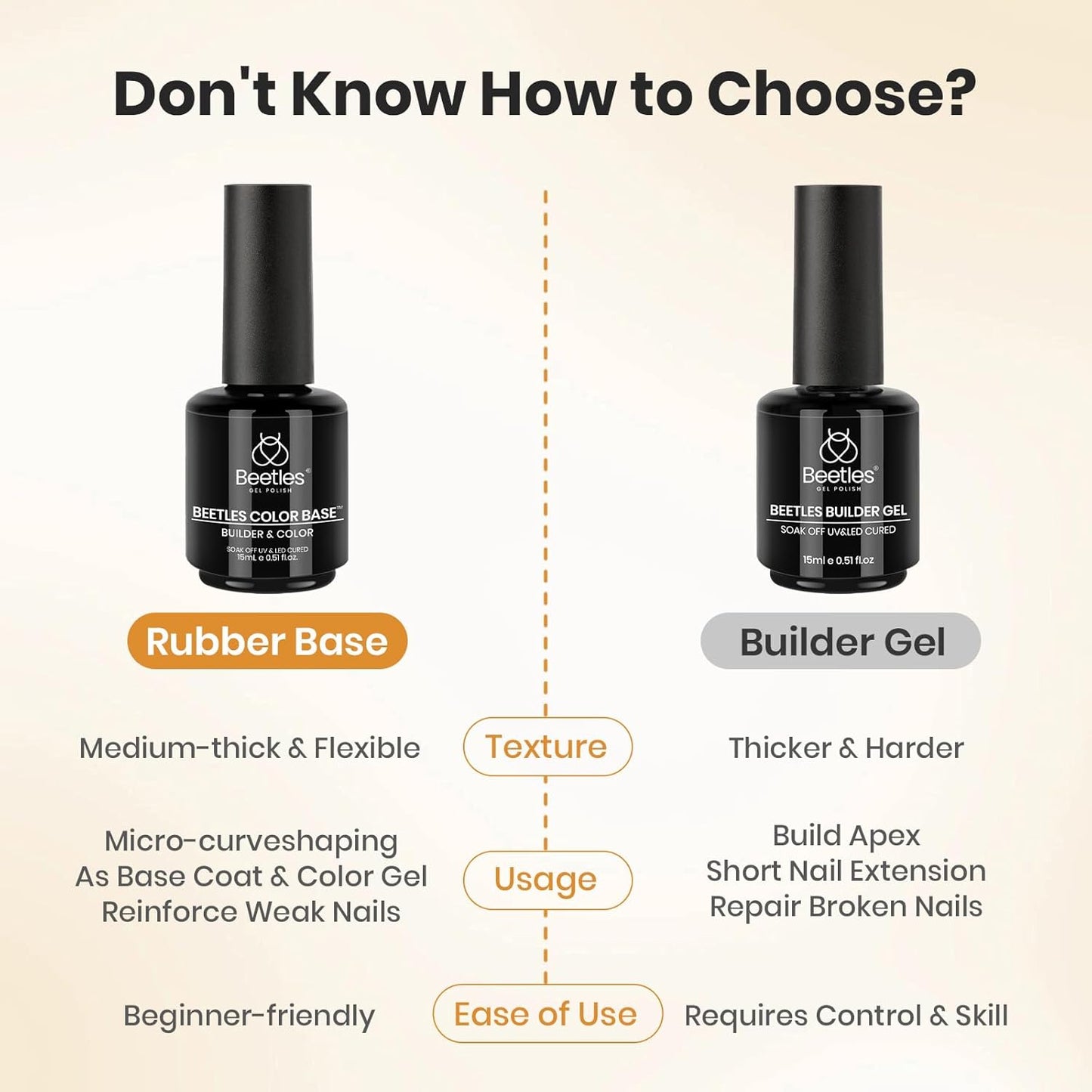 Beetles Rubber Base Builder Nail Gel - Clear Strengthening & Thickening Formula | 15ml Soak Off UV LED for Weak Nails
