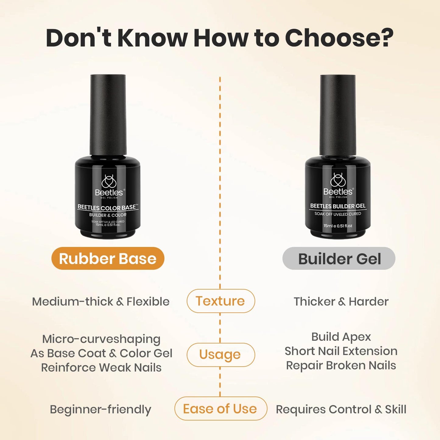 Beetles Rubber Base Gel, 15ml Clear Builder Nail Gel Polish, 1 Bottle Soak Off UV LED Color Base for Nail Strengthening, Thickening and Sculpting, Long Lasting DIY Manicure for Weak Nails