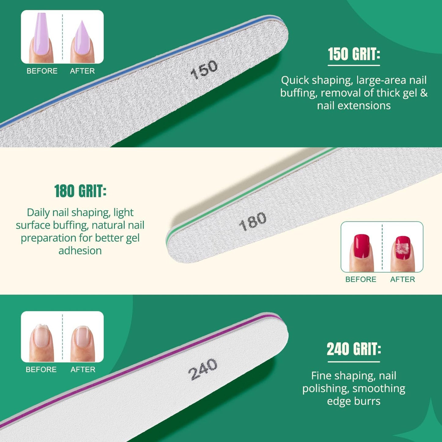 Nail Care Tool Kit - Cuticle Trimmer, Pusher, Files & Buffers | Essential Manicure & Pedicure Set for Women