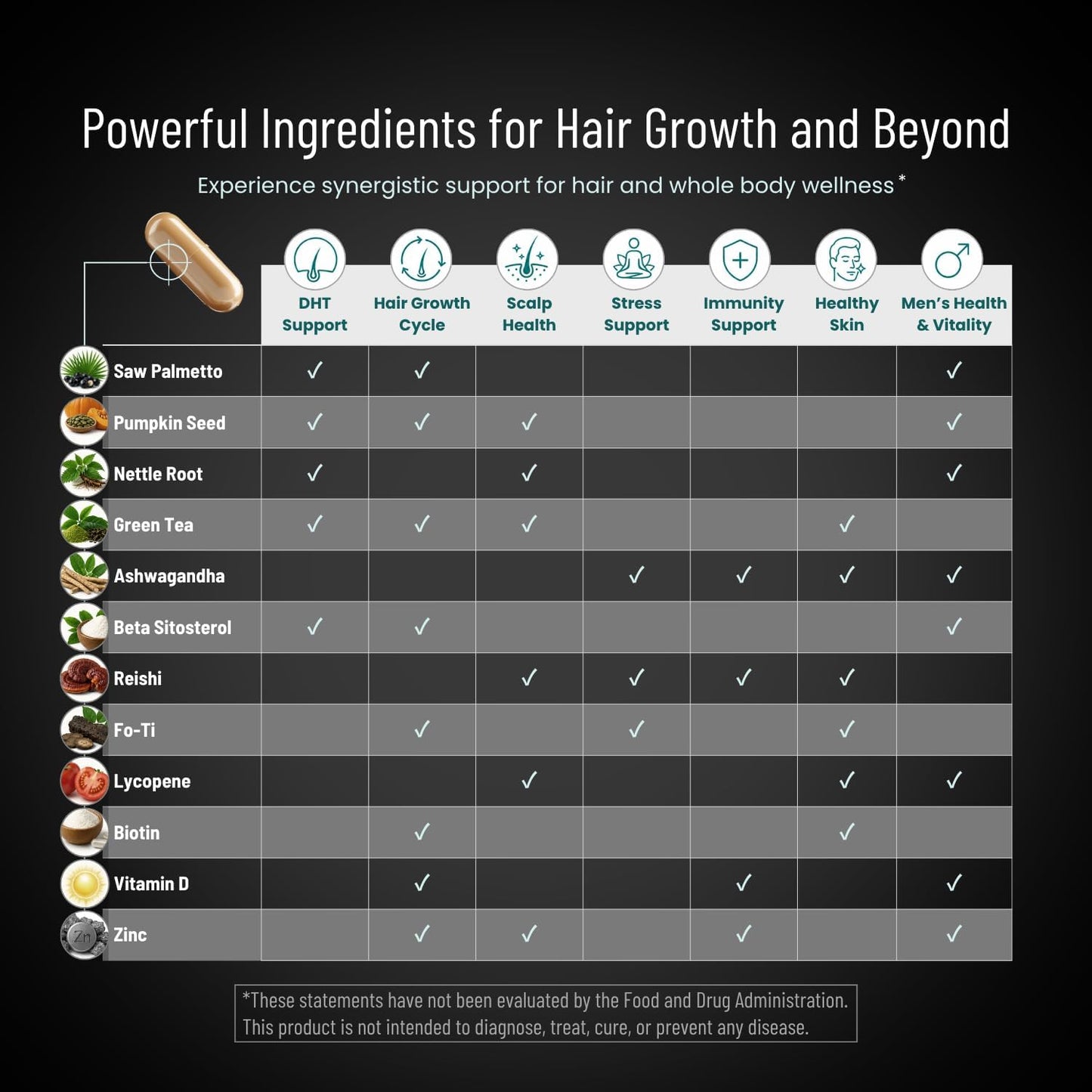 DHT Blocker for Men - Ultra Potent Hair Growth Formula with Saw Palmetto & Biotin | 90 Natural Hair Loss Supplements