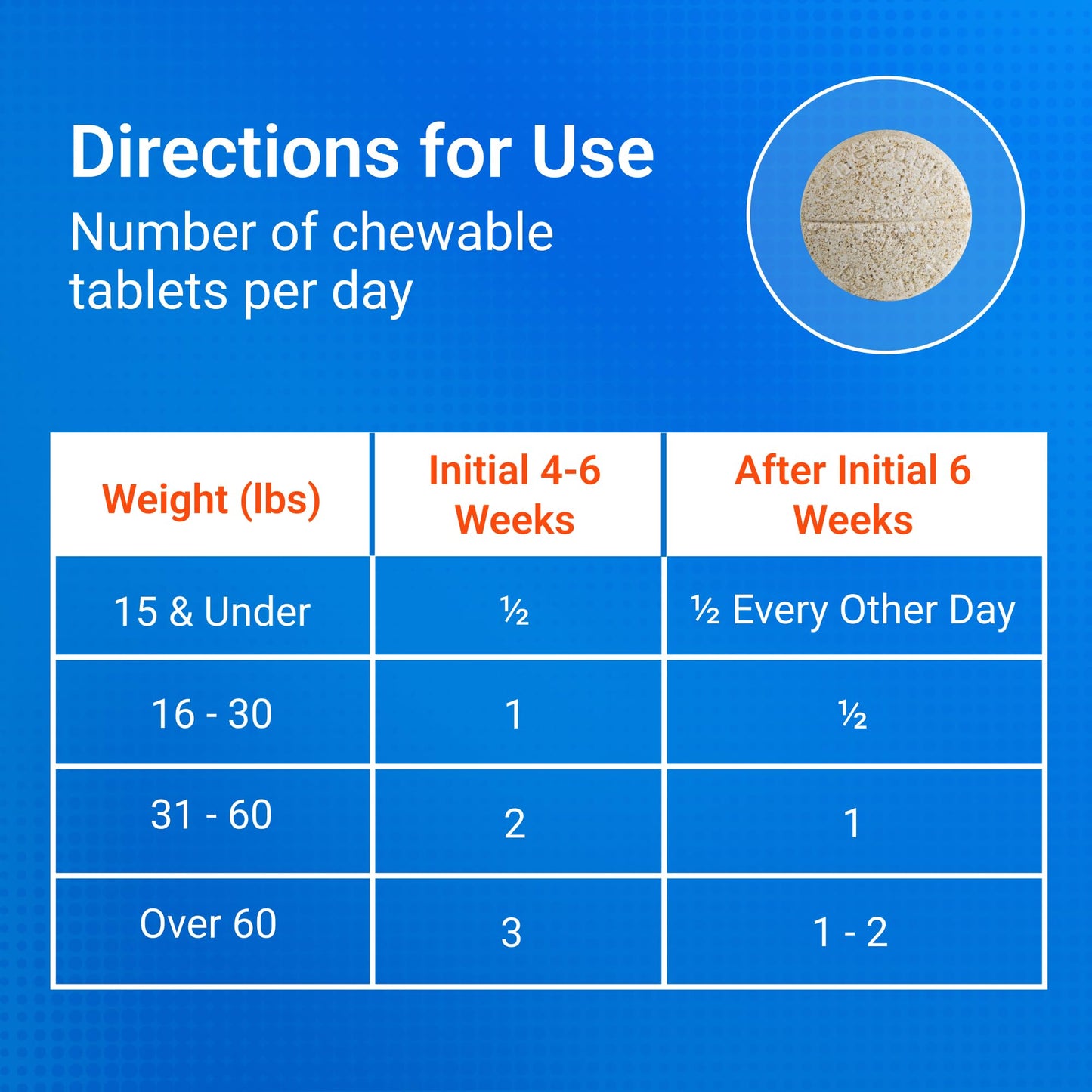 Nutramax Cosequin Joint Supplement for Dogs, Chewable Tablets, 132ct