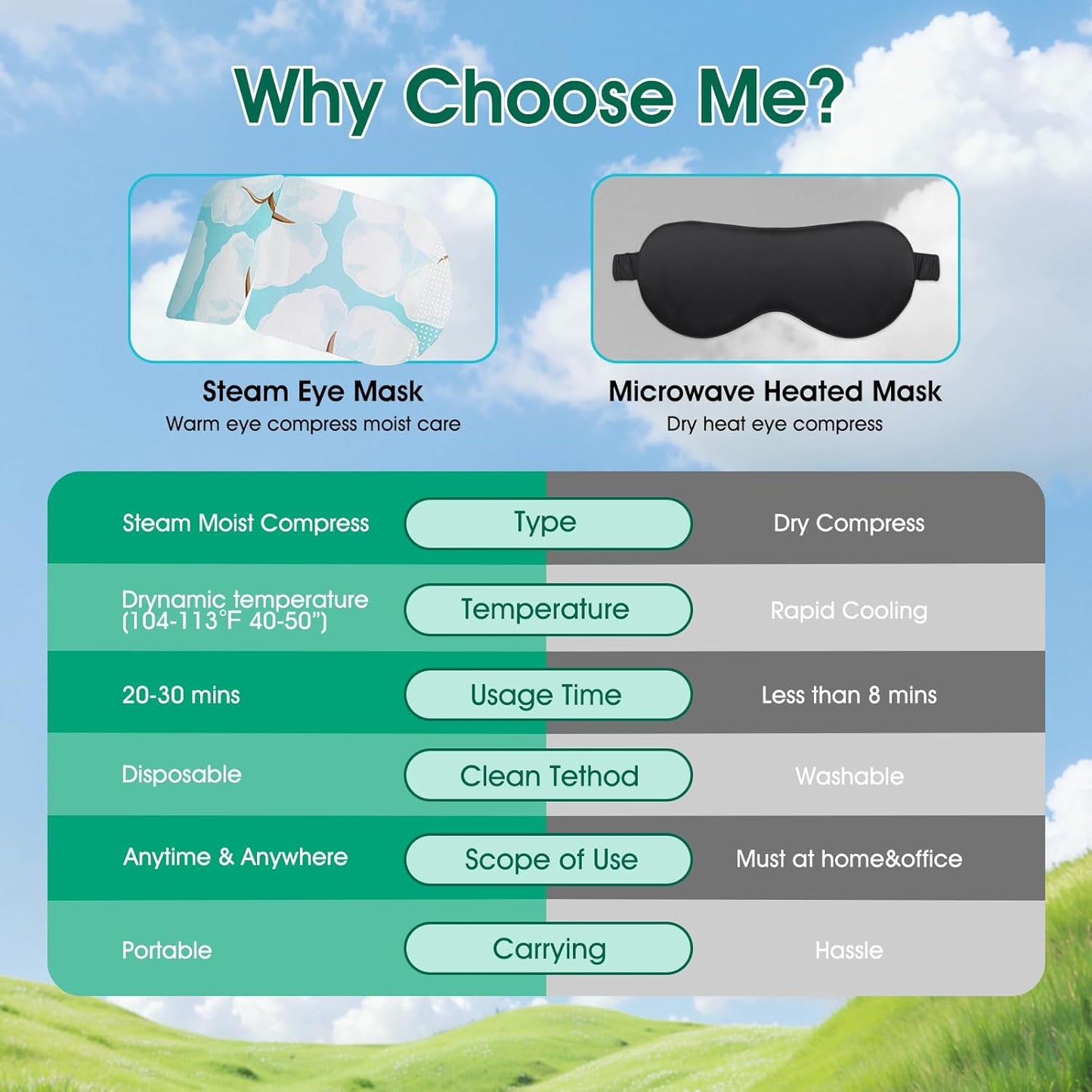 Heated Sleep Eye Masks - 120 Pack Disposable Steam Eye Masks for Relaxation | Lavender, Chamomile, Rose